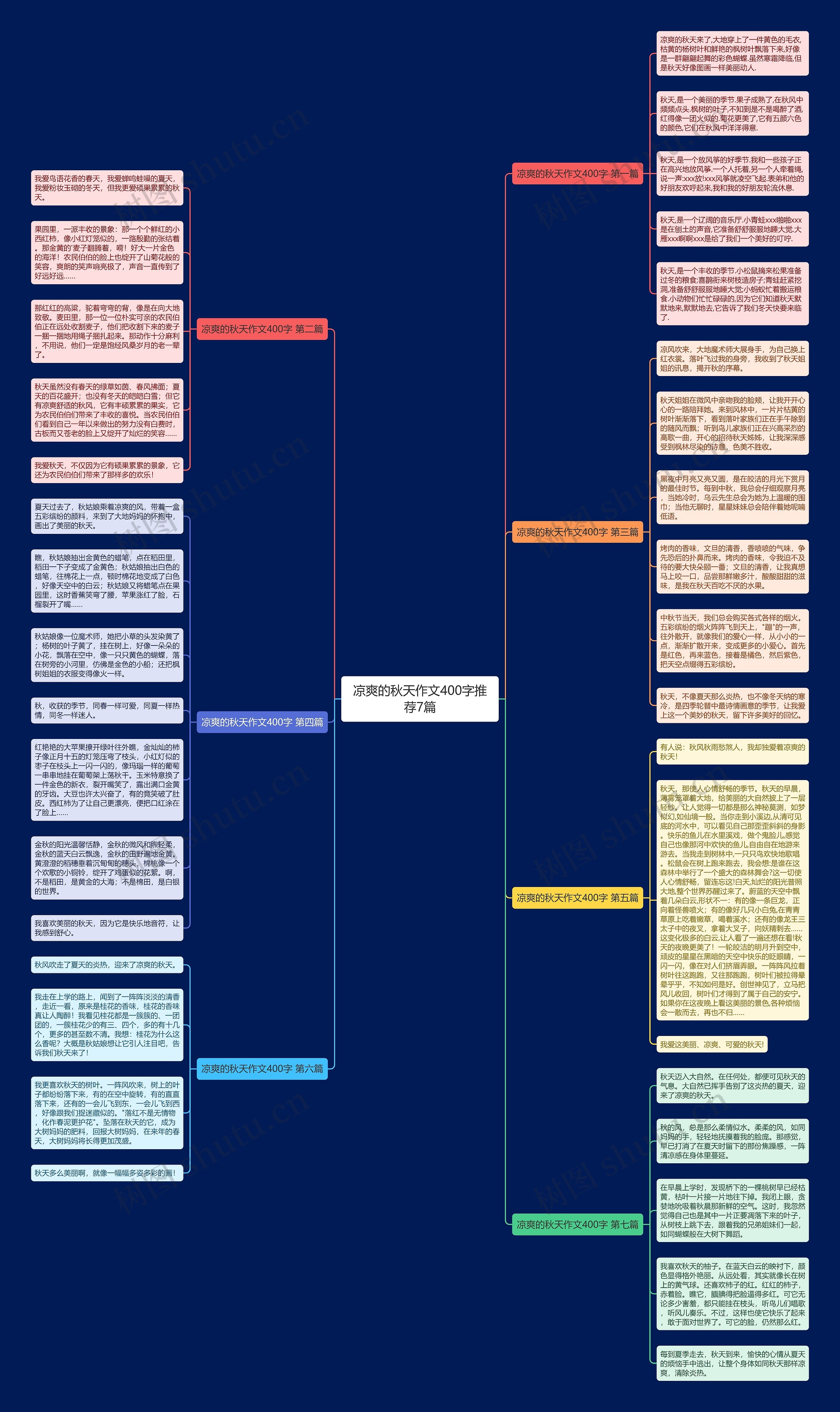 凉爽的秋天作文400字推荐7篇思维导图