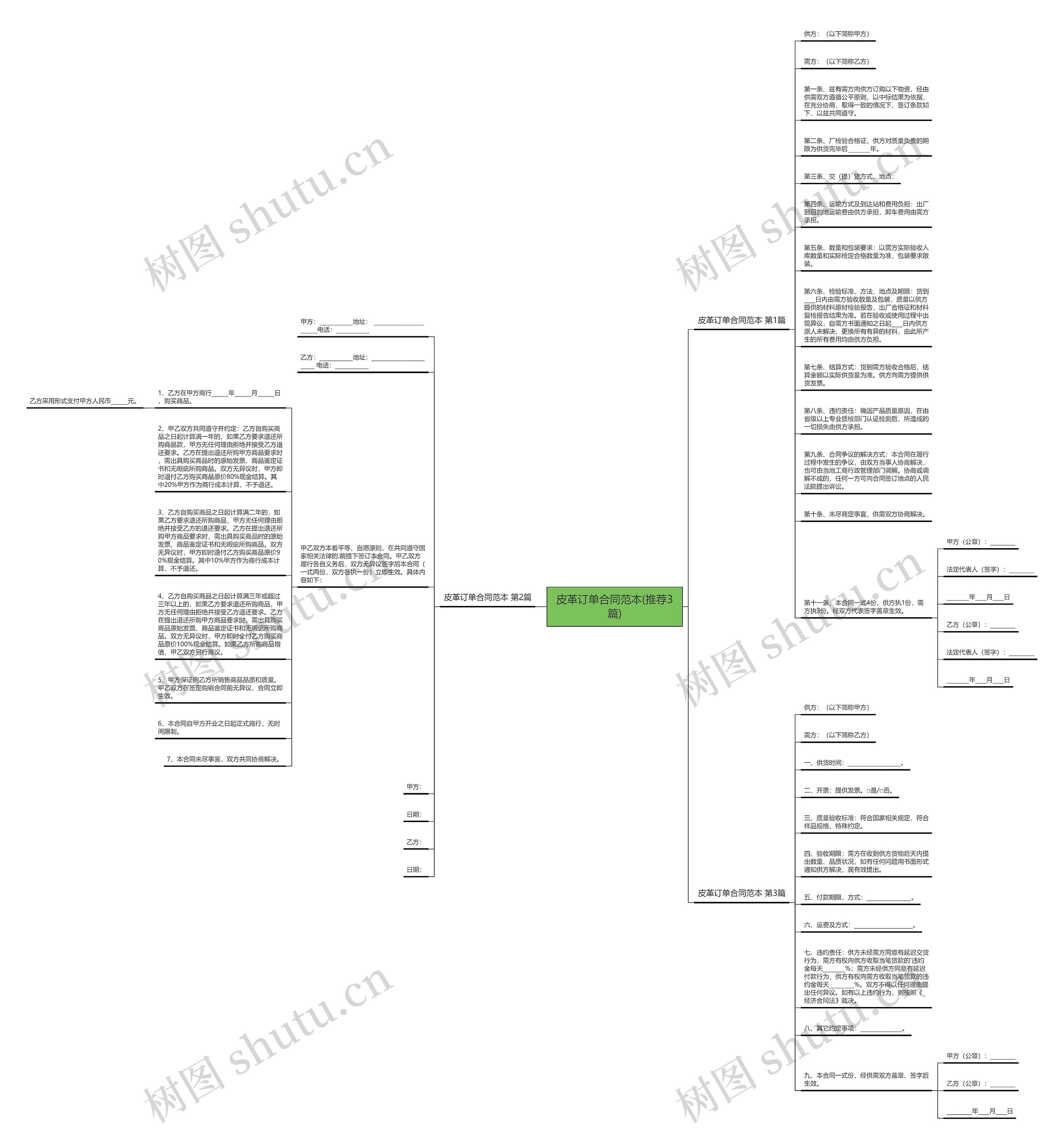 皮革订单合同范本(推荐3篇) 皮革订单合同范本(推荐3篇)