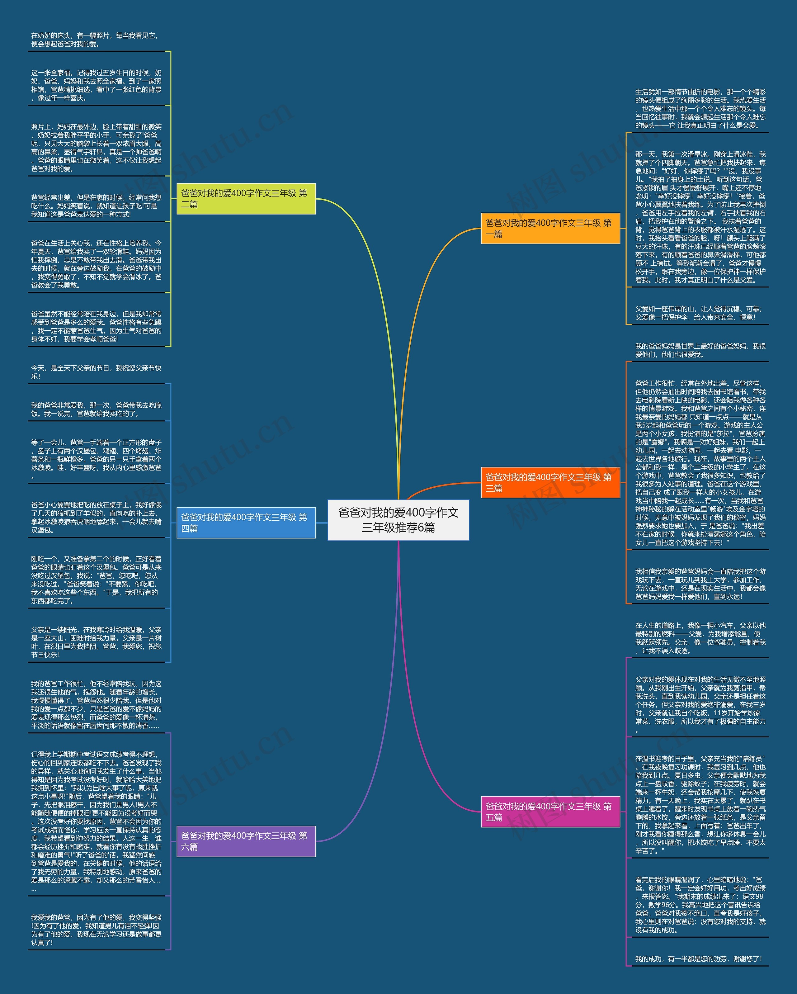 爸爸对我的爱400字作文三年级推荐6篇思维导图