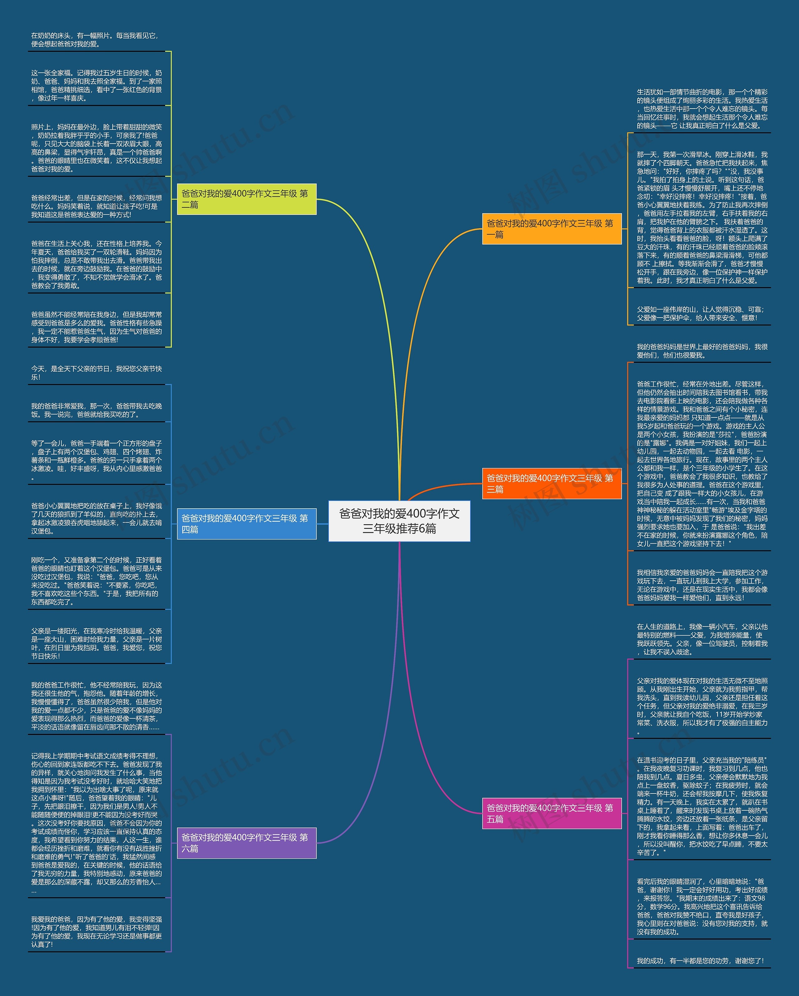 爸爸对我的爱400字作文三年级推荐6篇 爸爸对我的爱400字作文三年级推荐6篇