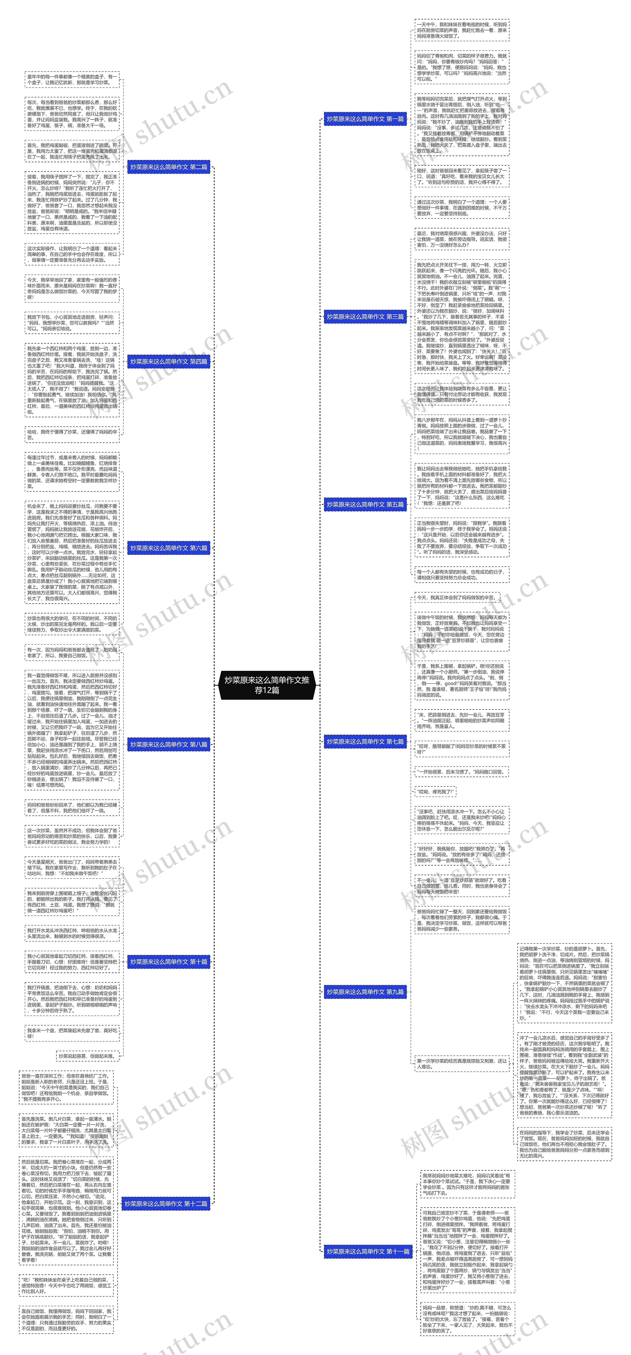 炒菜原来这么简单作文推荐12篇思维导图