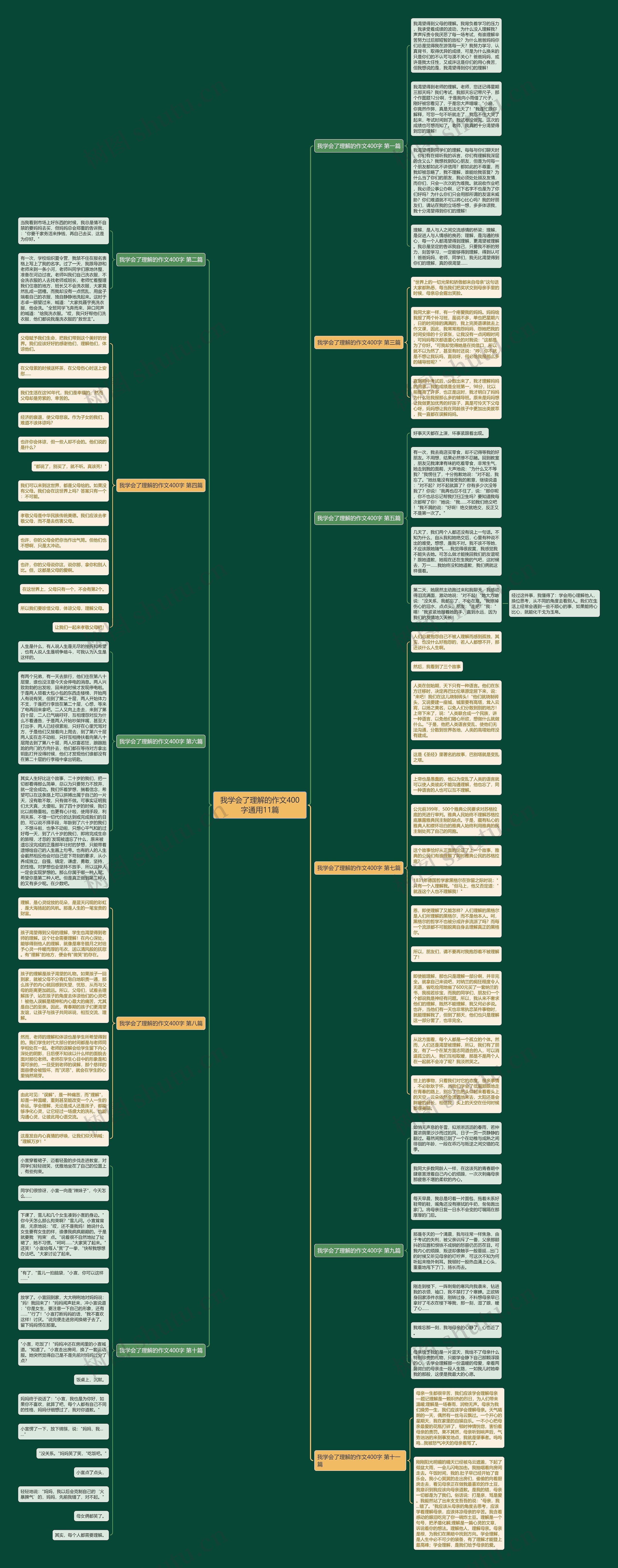 我学会了理解的作文400字通用11篇思维导图
