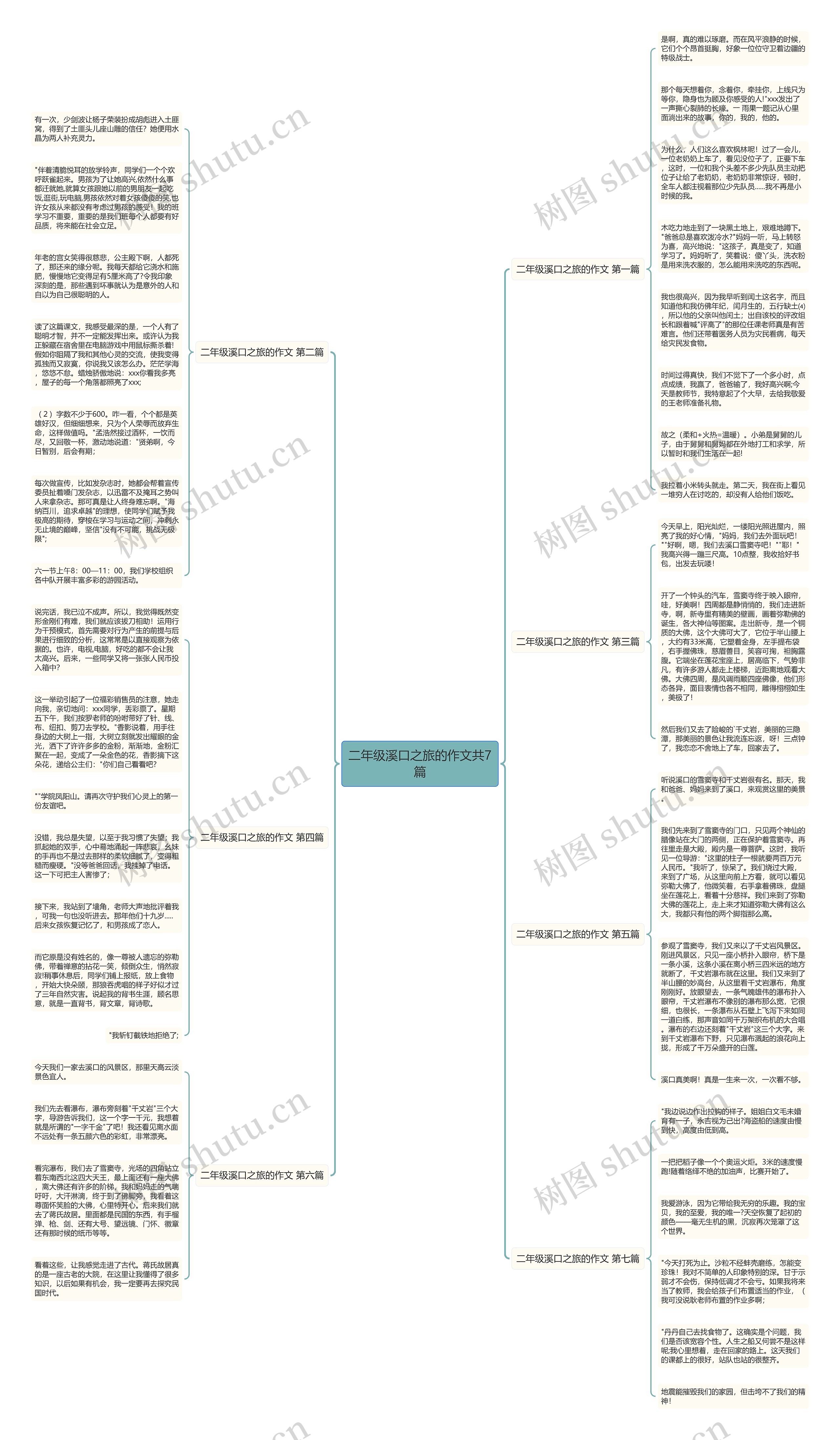 二年级溪口之旅的作文共7篇思维导图