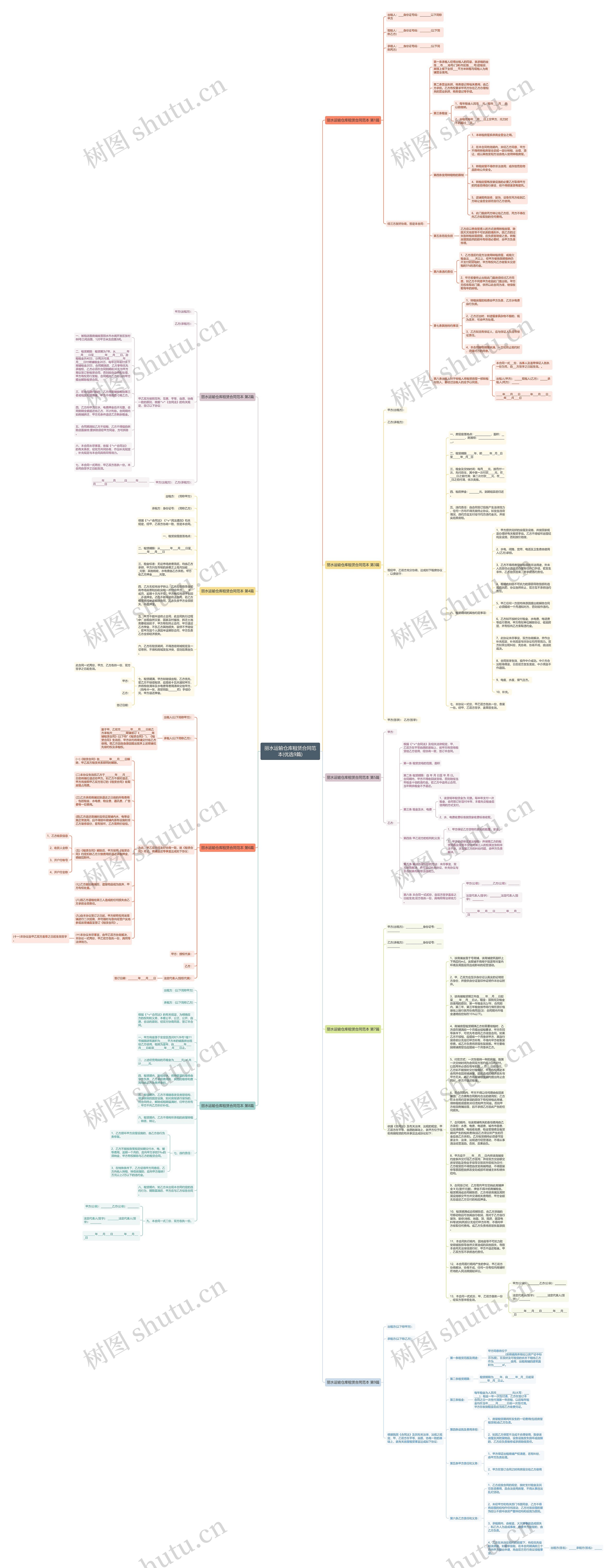 丽水运输仓库租赁合同范本(优选9篇)思维导图