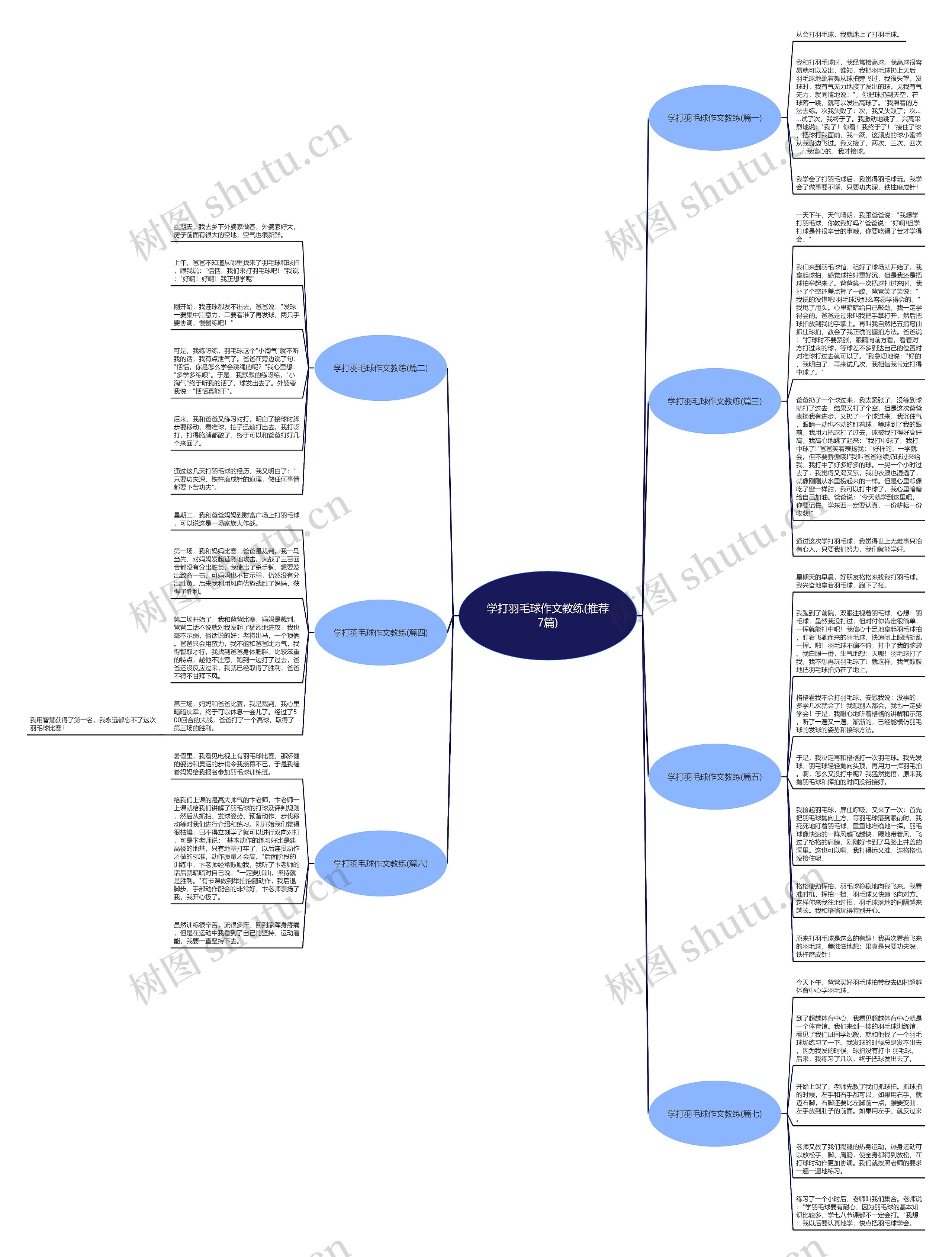 学打羽毛球作文教练(推荐7篇)思维导图
