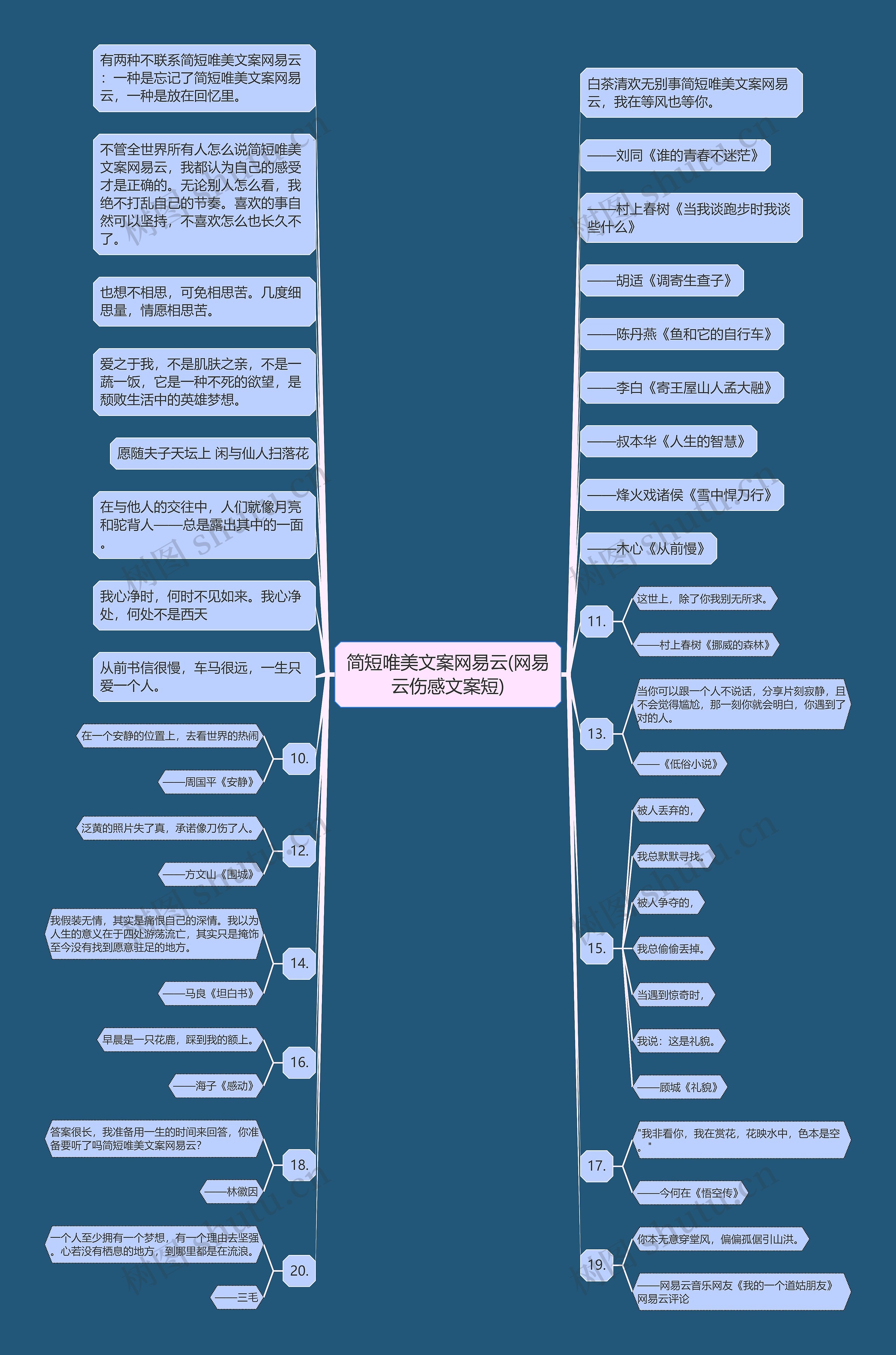 简短唯美文案网易云(网易云伤感文案短)思维导图