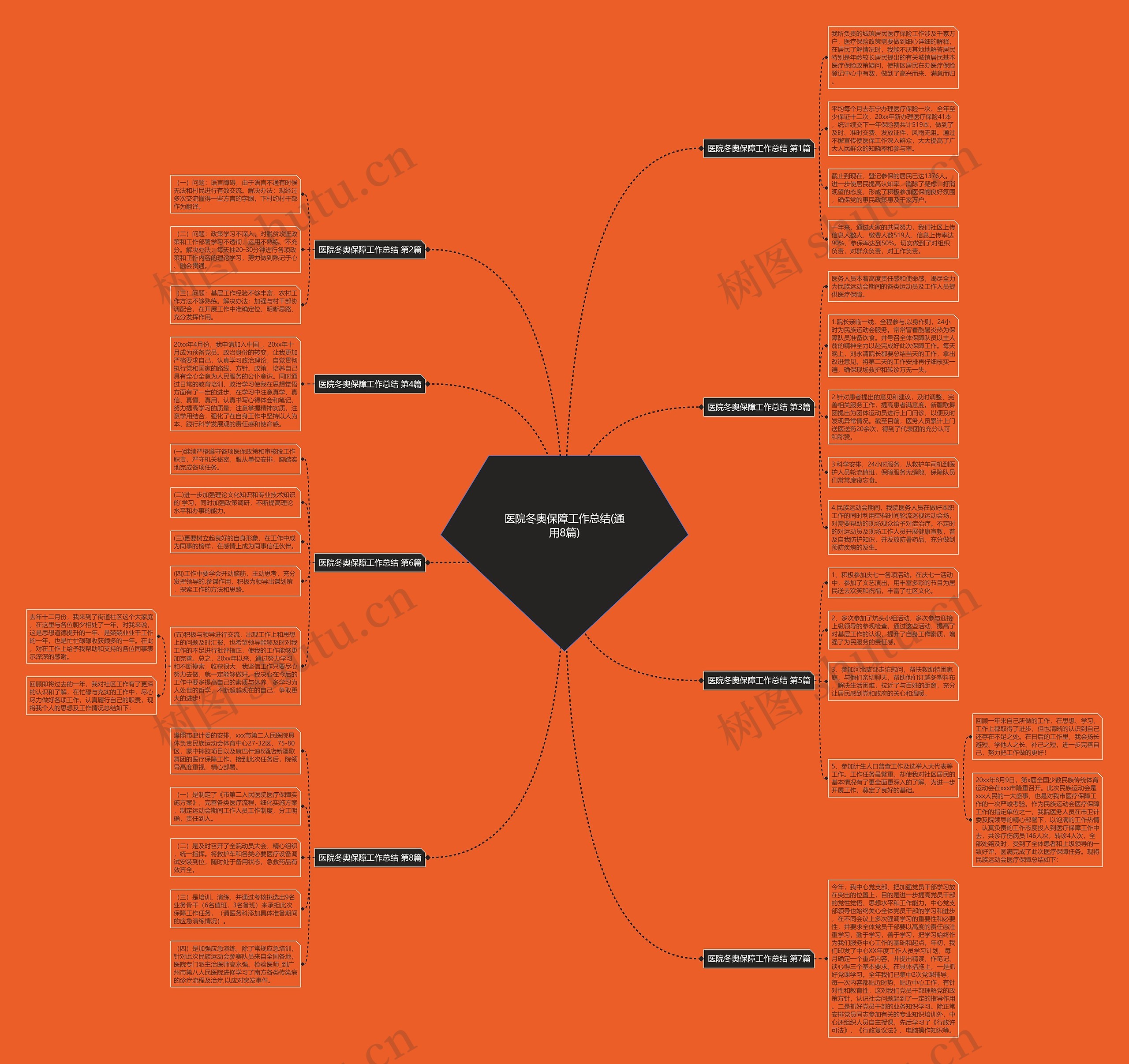 医院冬奥保障工作总结(通用8篇)思维导图
