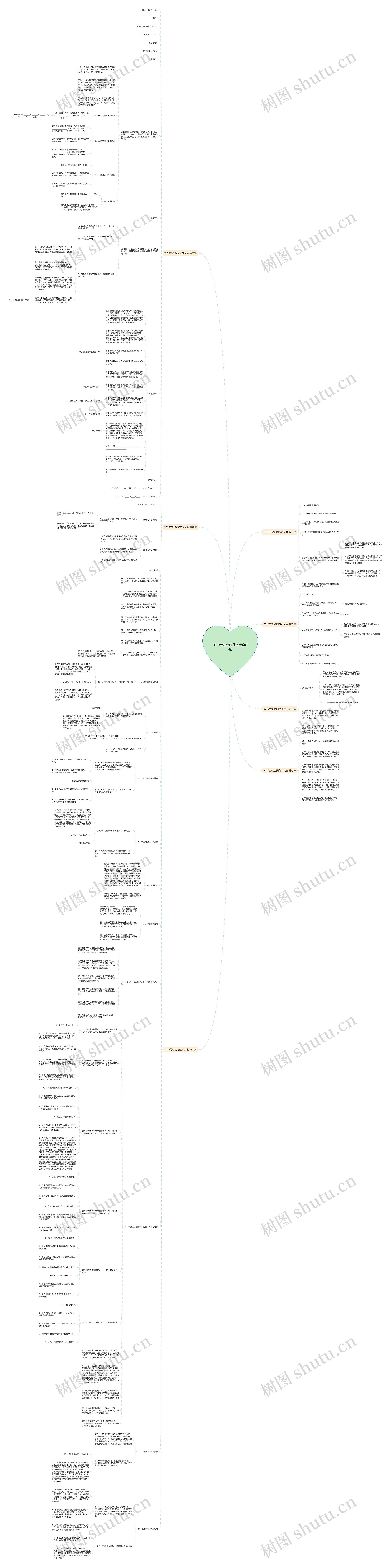 2019劳动合同范本大全(7篇)思维导图