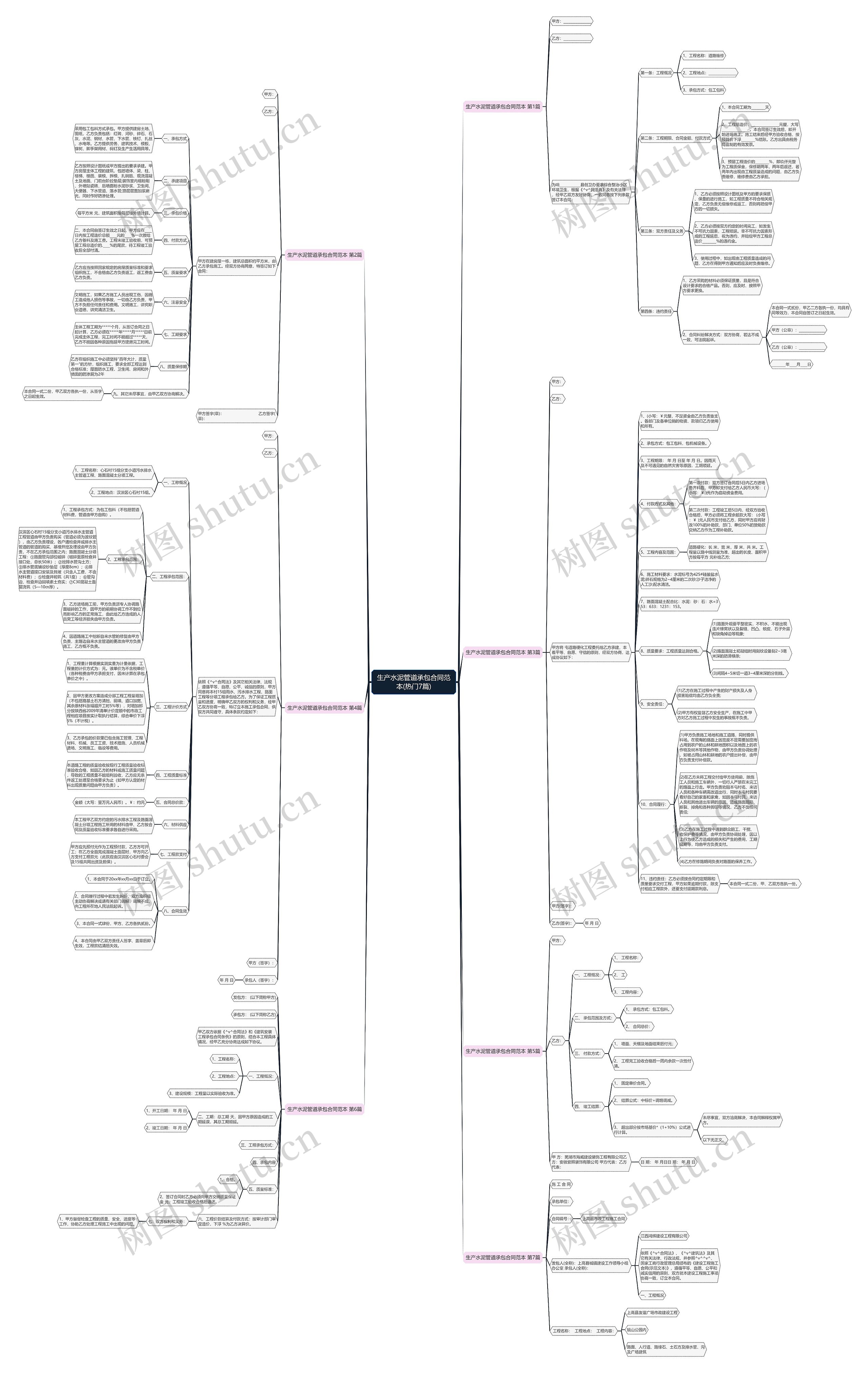 生产水泥管道承包合同范本(热门7篇)思维导图
