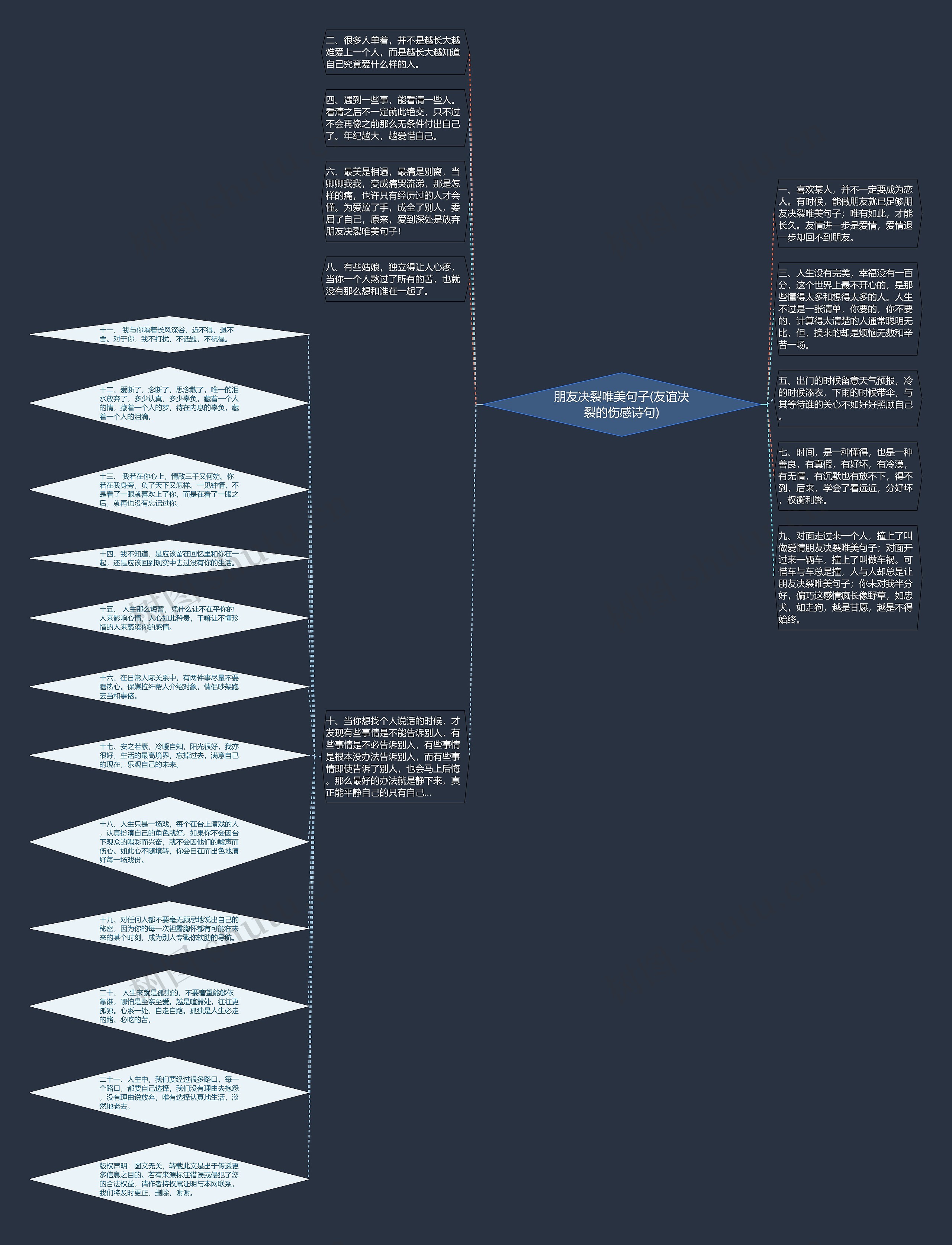 朋友决裂唯美句子(友谊决裂的伤感诗句)思维导图