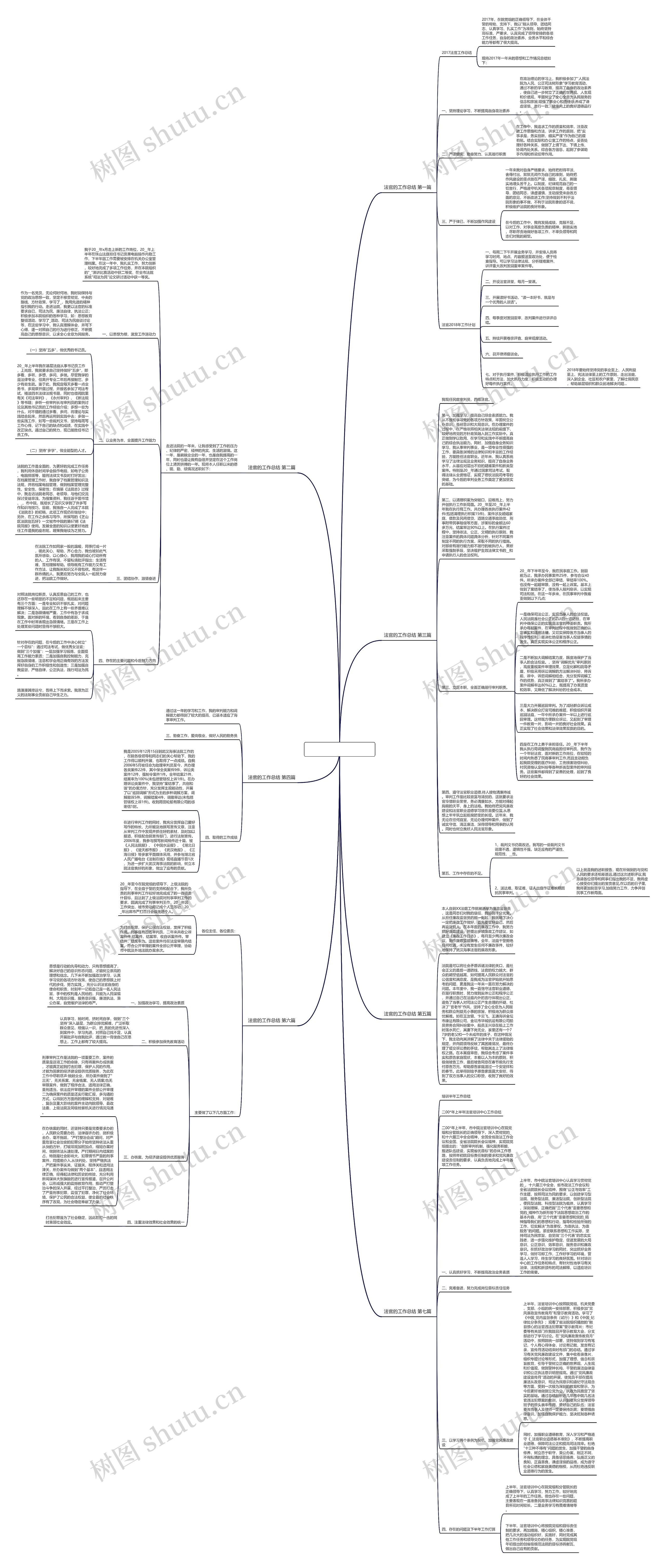 法官的工作总结推荐7篇思维导图