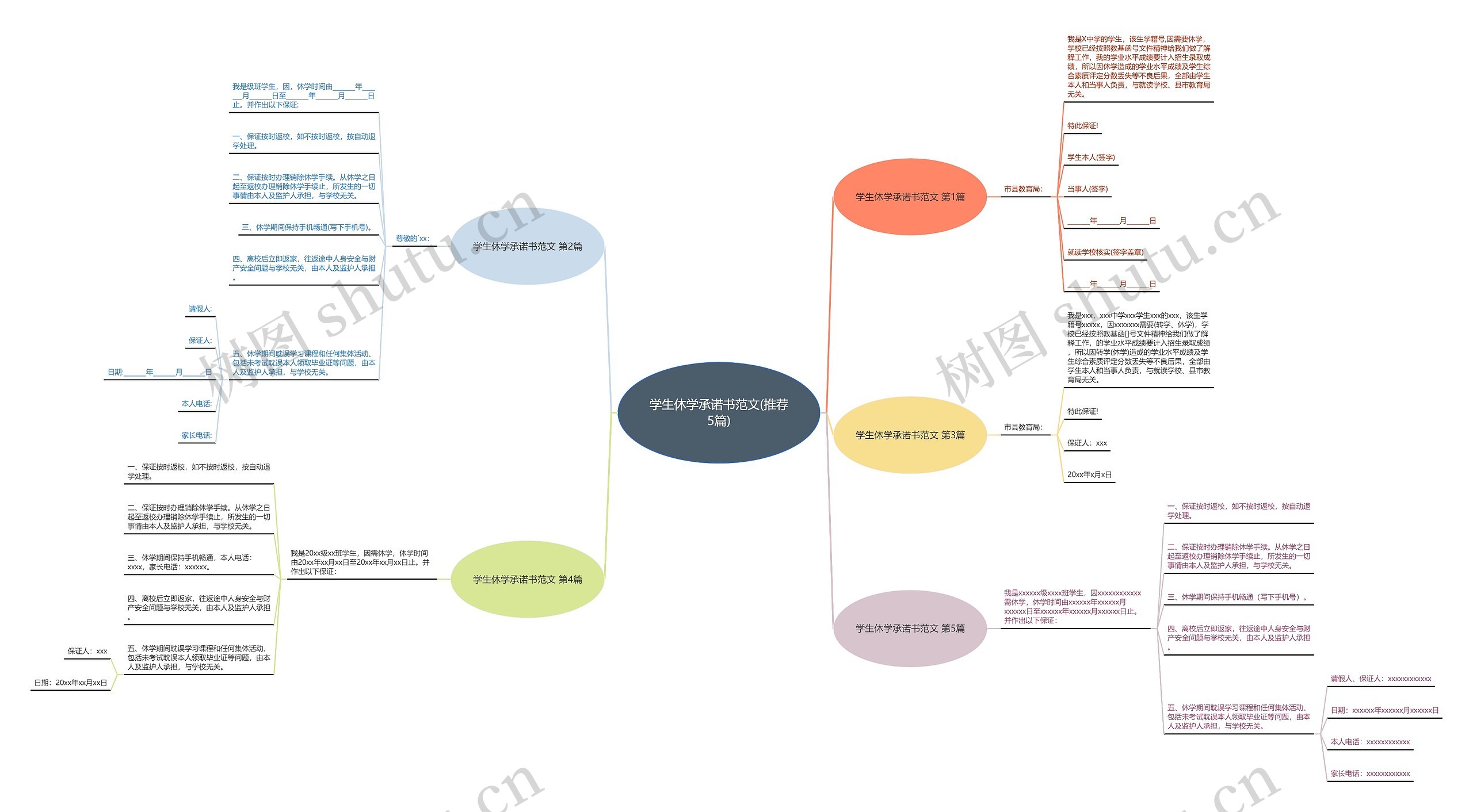 学生休学承诺书范文(推荐5篇) 学生休学承诺书范文(推荐5篇)