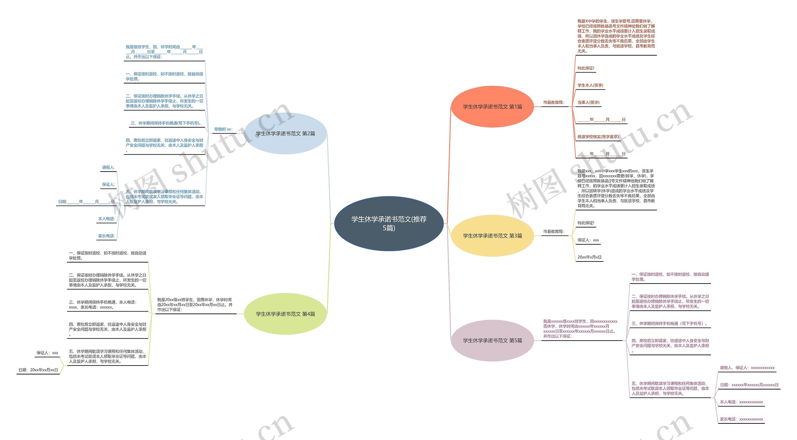 学生休学承诺书范文(推荐5篇)思维导图
