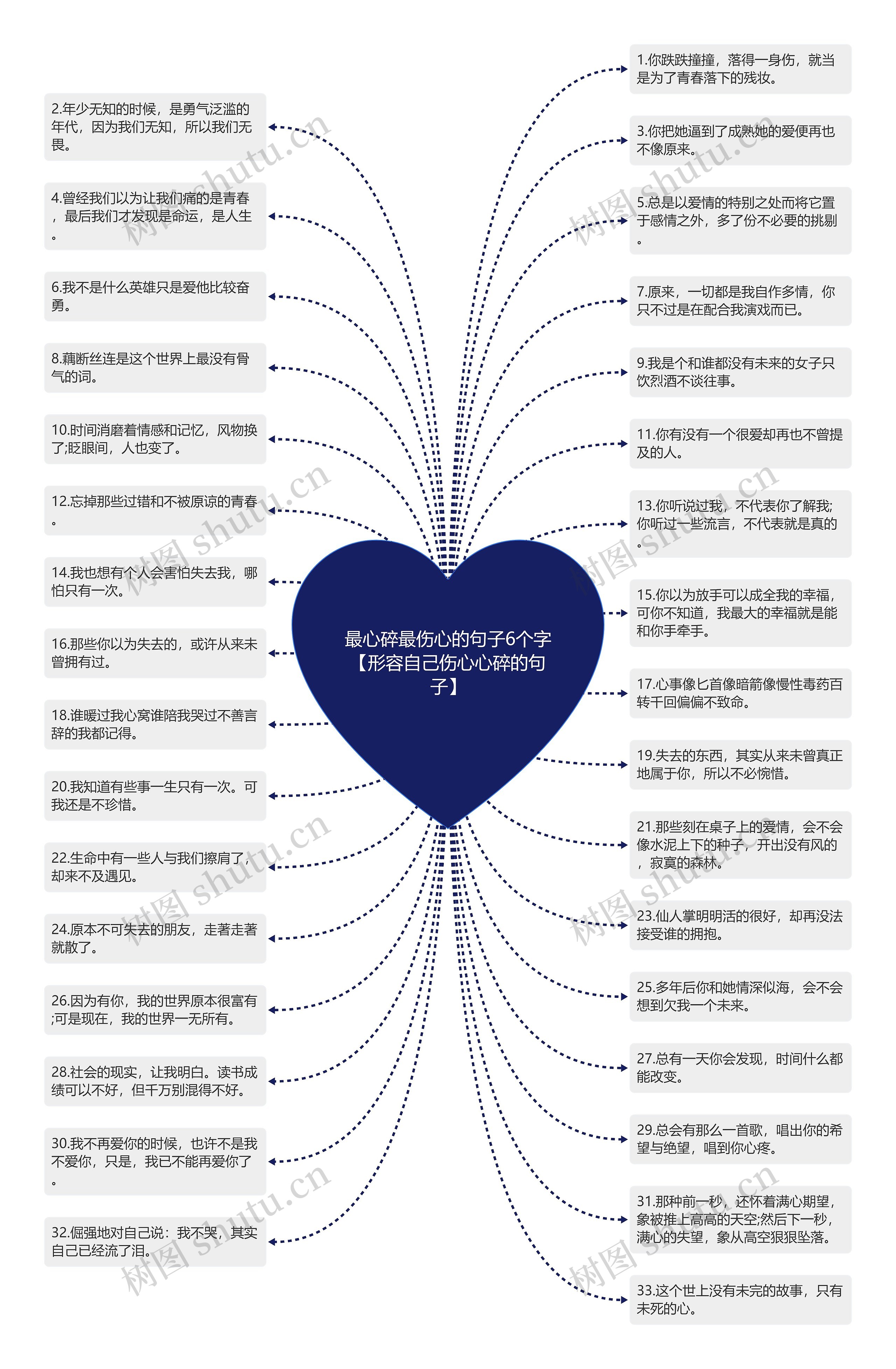 最心碎最伤心的句子6个字【形容自己伤心心碎的句子】思维导图