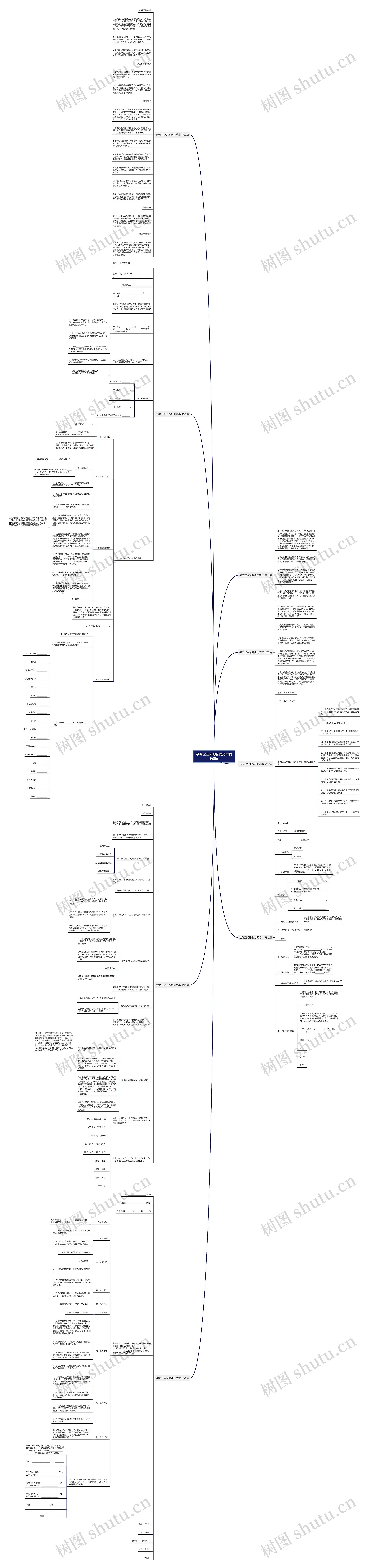 装修卫浴采购合同范本精选8篇思维导图