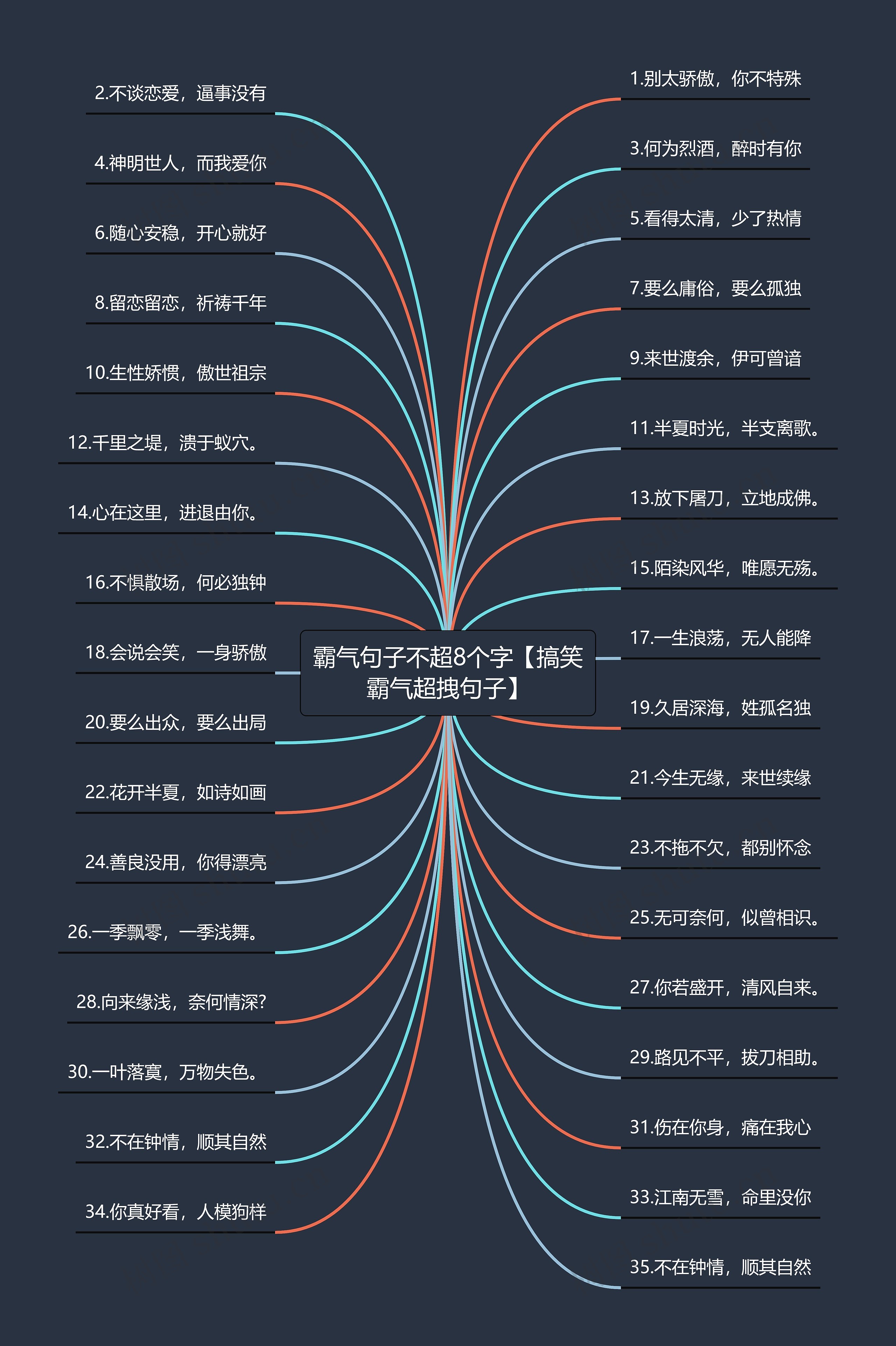 霸气句子不超8个字【搞笑霸气超拽句子】思维导图