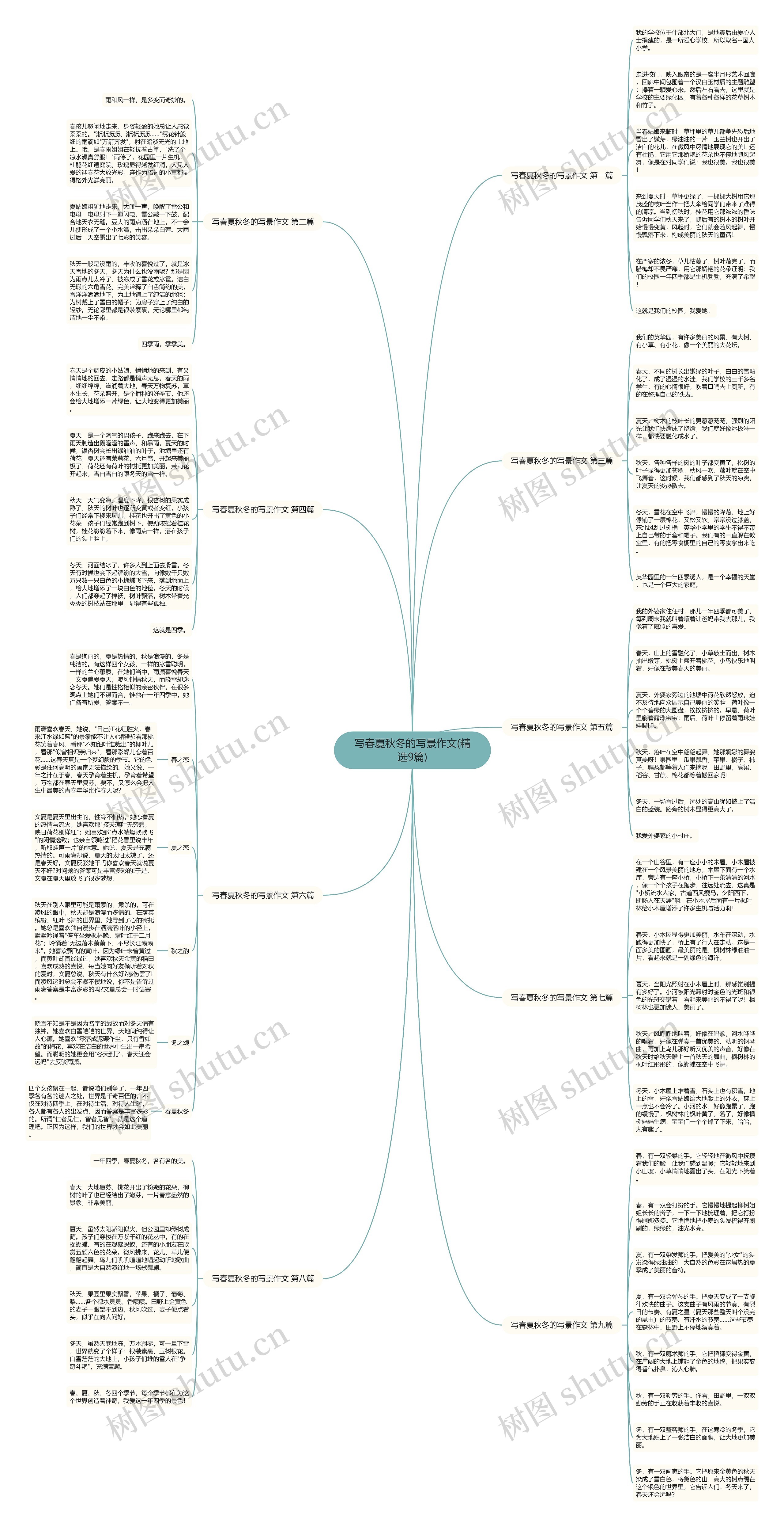 写春夏秋冬的写景作文(精选9篇)思维导图