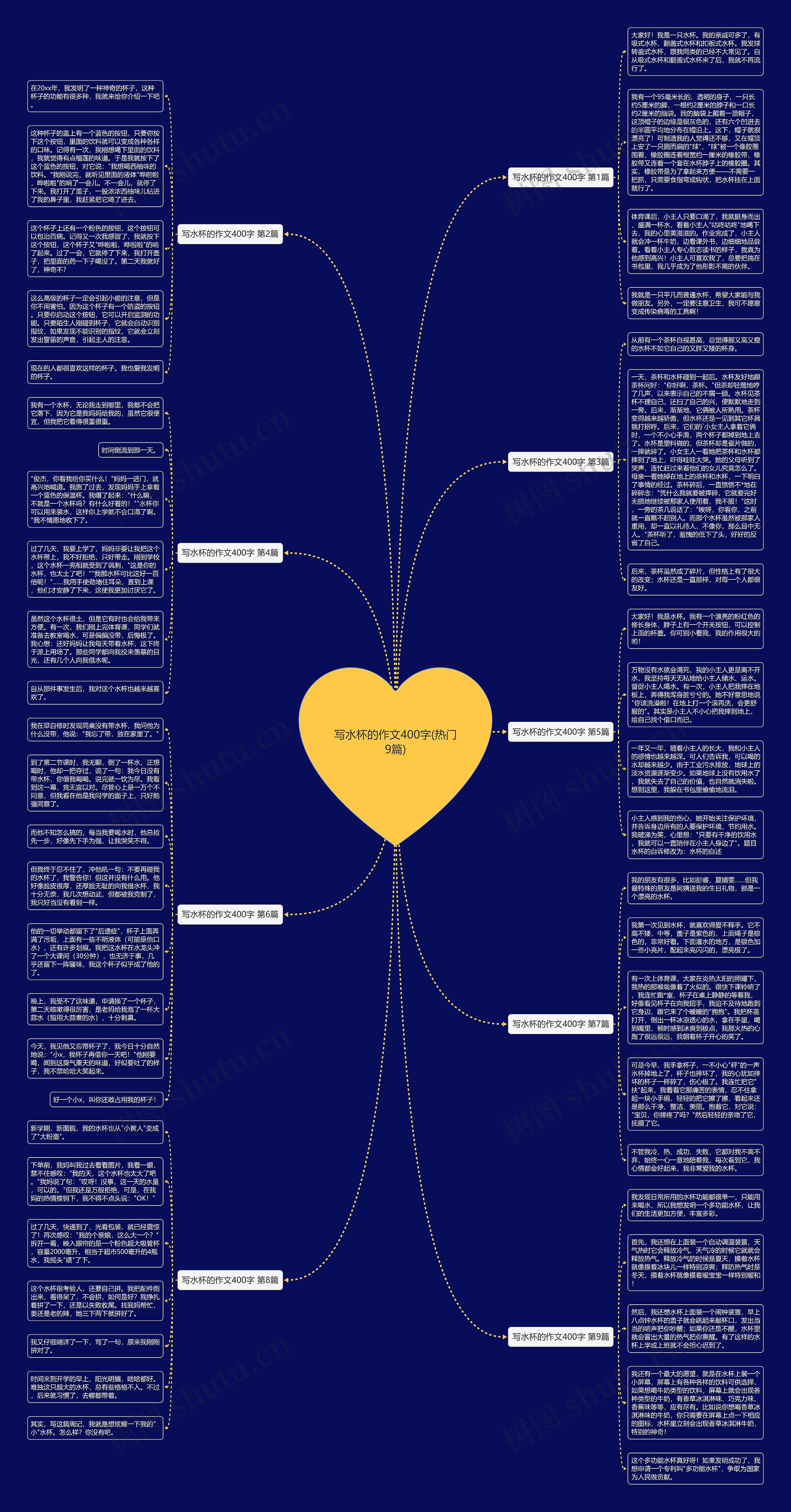 写水杯的作文400字(热门9篇)思维导图