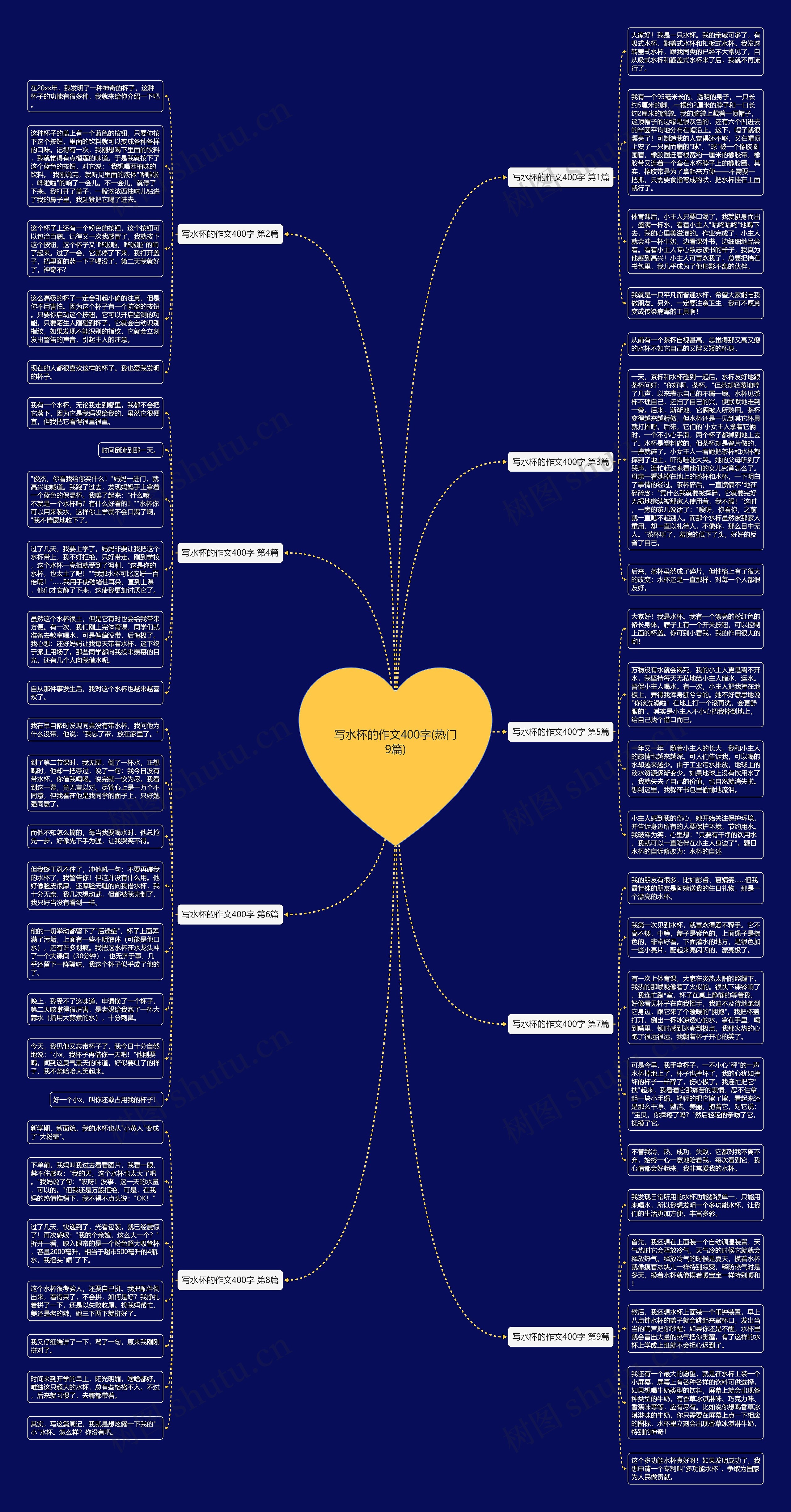 写水杯的作文400字(热门9篇) 写水杯的作文400字(热门9篇)