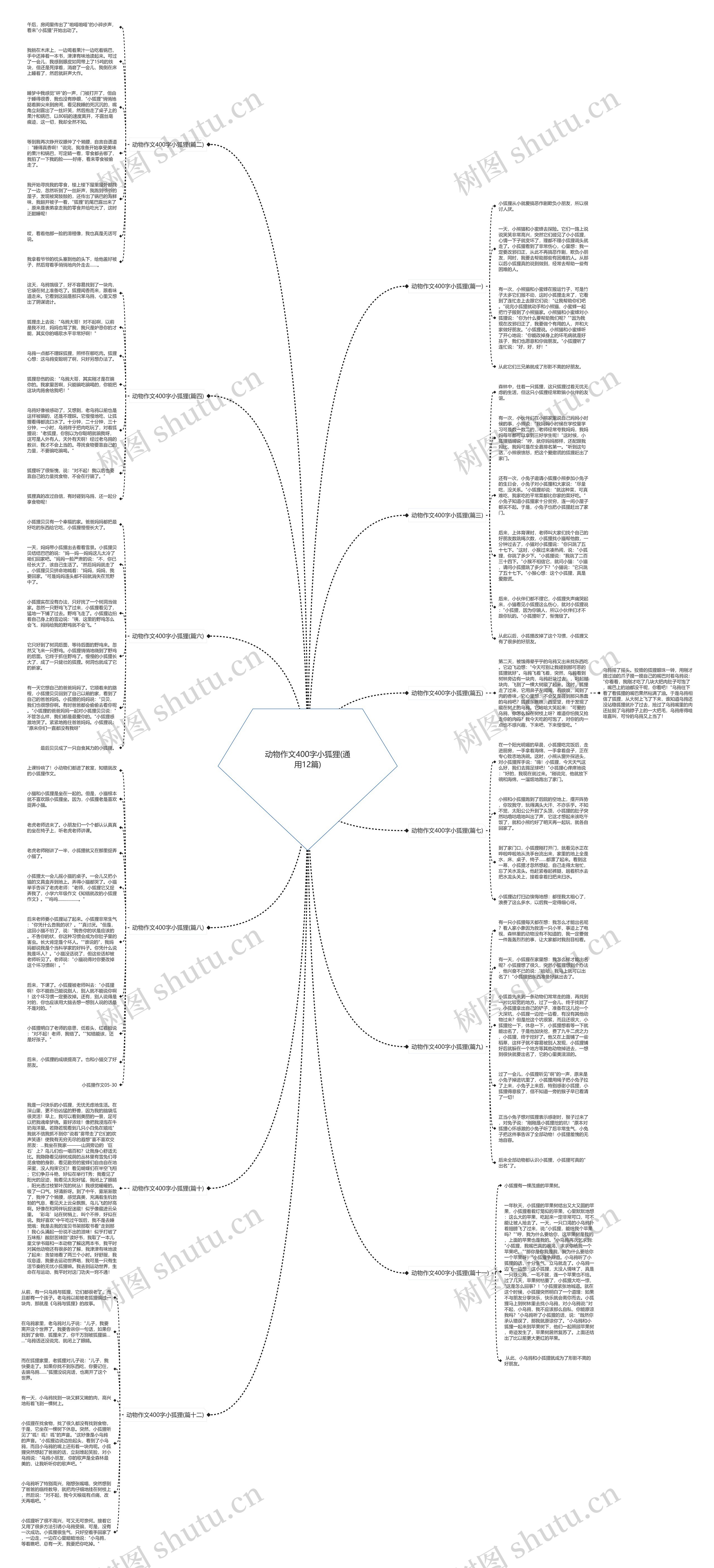 动物作文400字小狐狸(通用12篇)思维导图