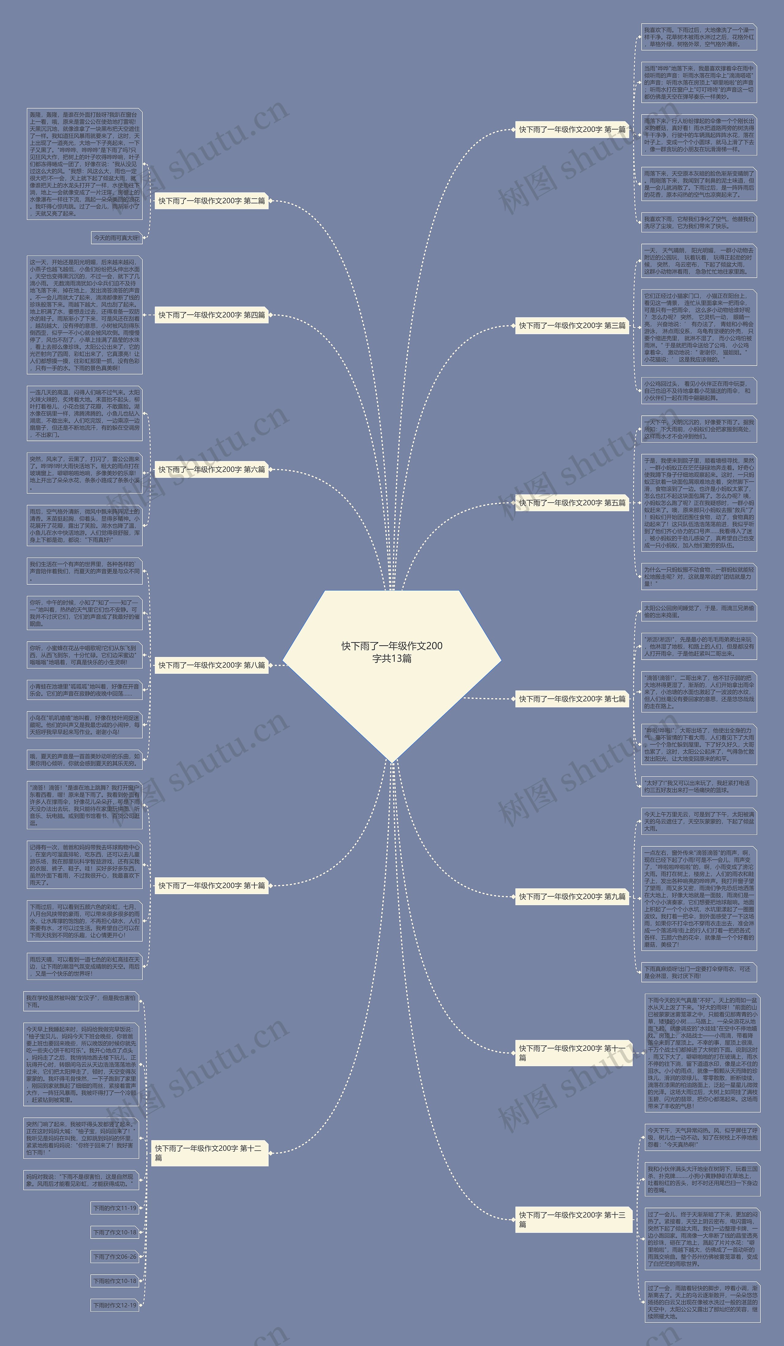 快下雨了一年级作文200字共13篇思维导图
