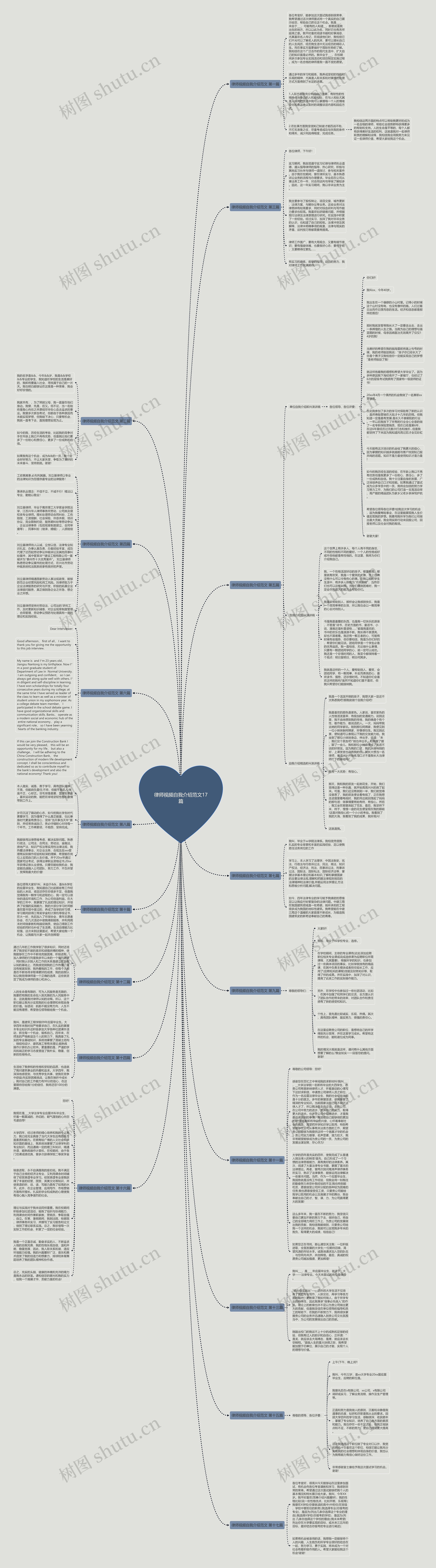 律师视频自我介绍范文17篇思维导图