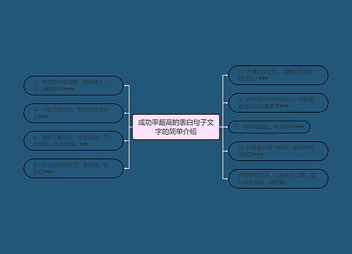 成功率超高的表白句子文字的简单介绍