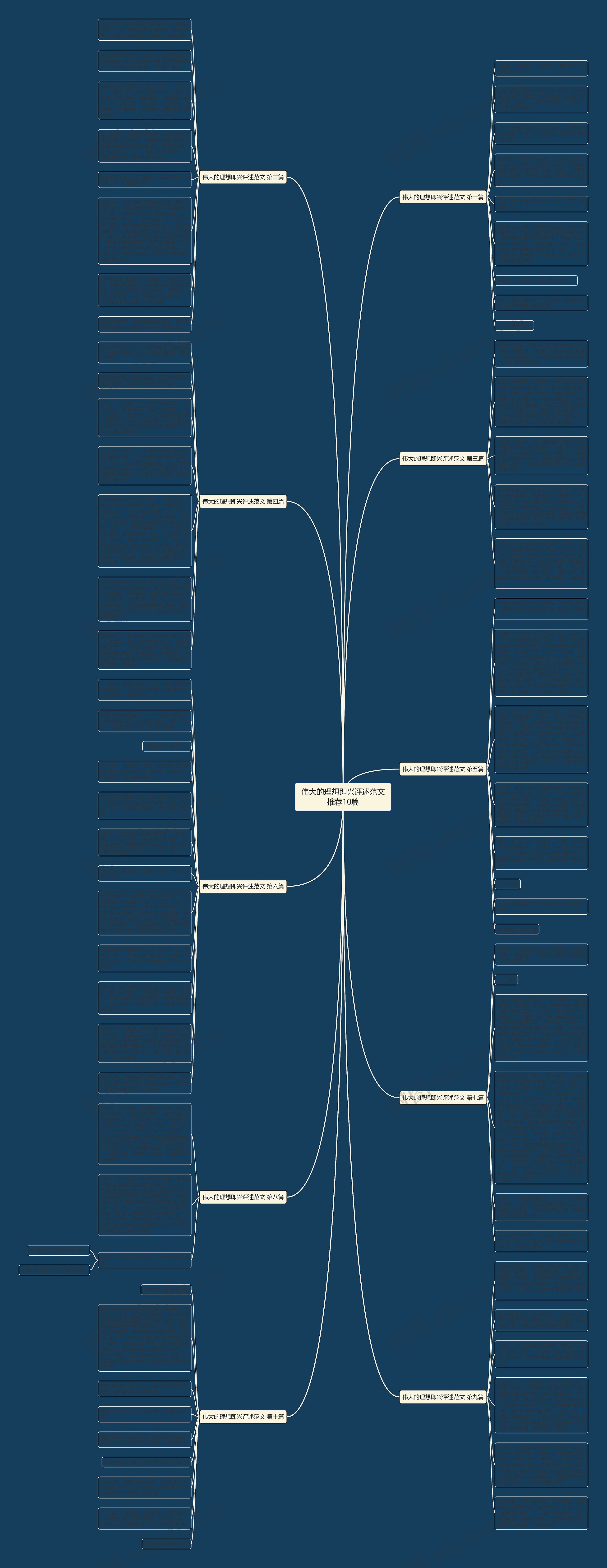 伟大的理想即兴评述范文推荐10篇思维导图