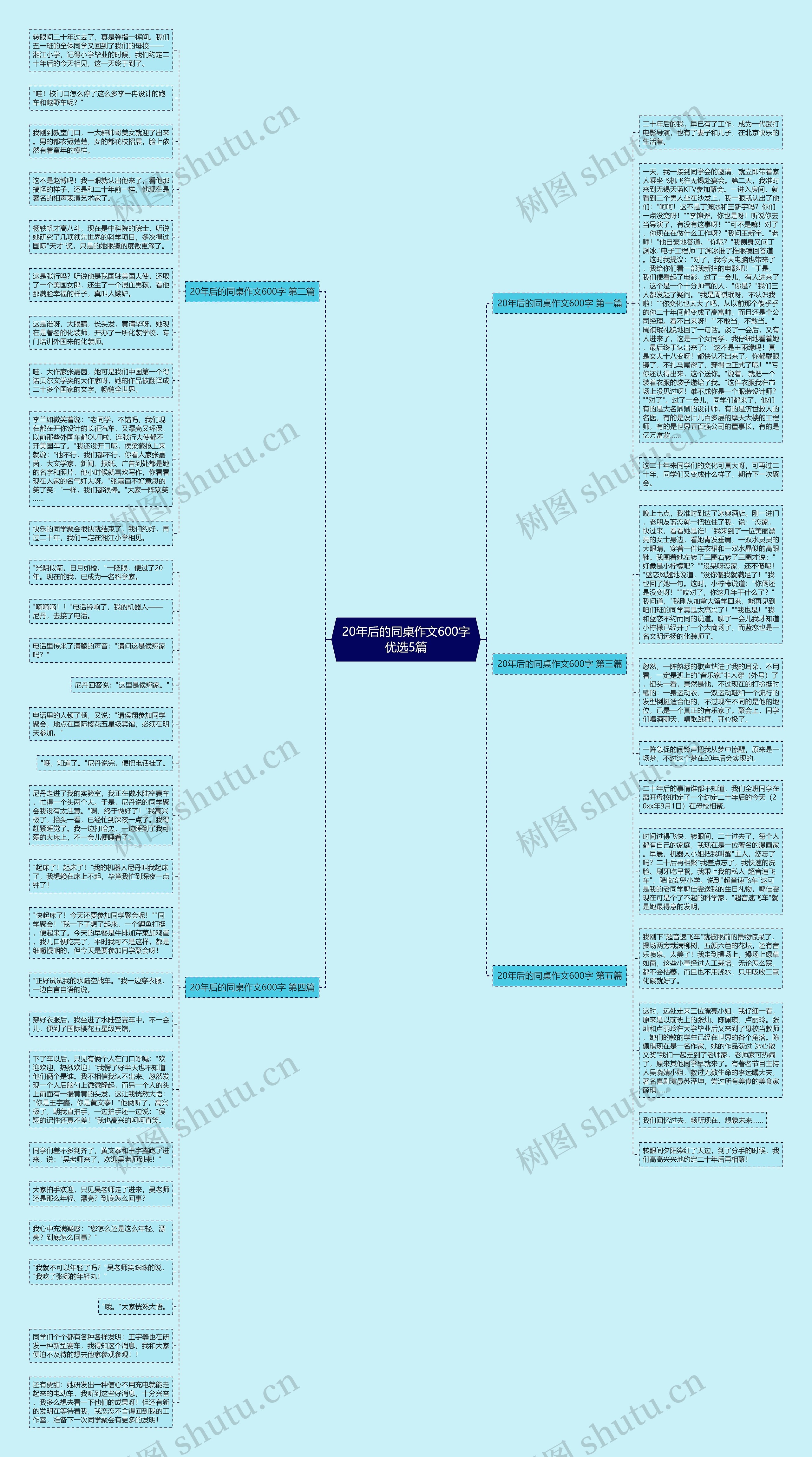 20年后的同桌作文600字优选5篇思维导图