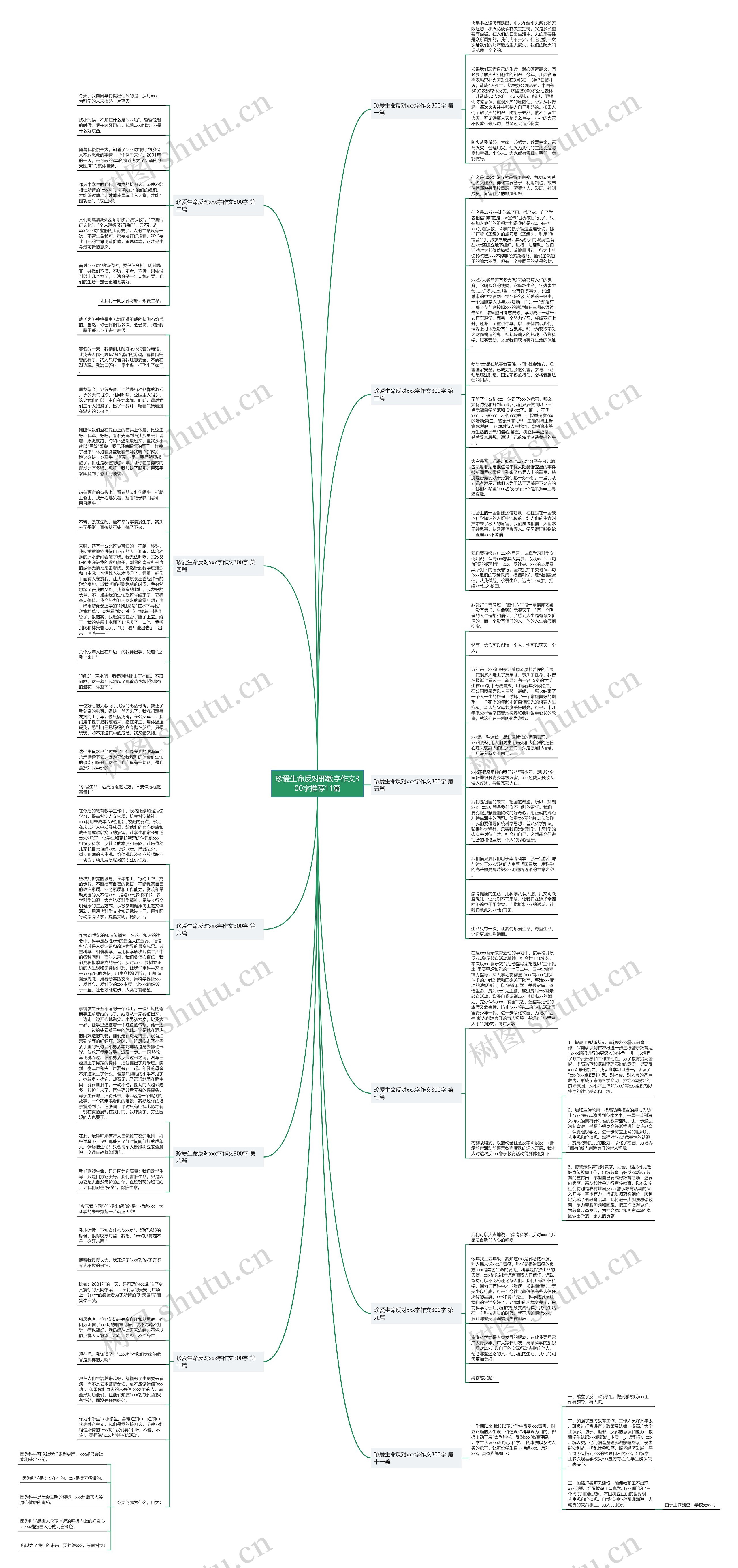 珍爱生命反对邪教字作文300字推荐11篇思维导图