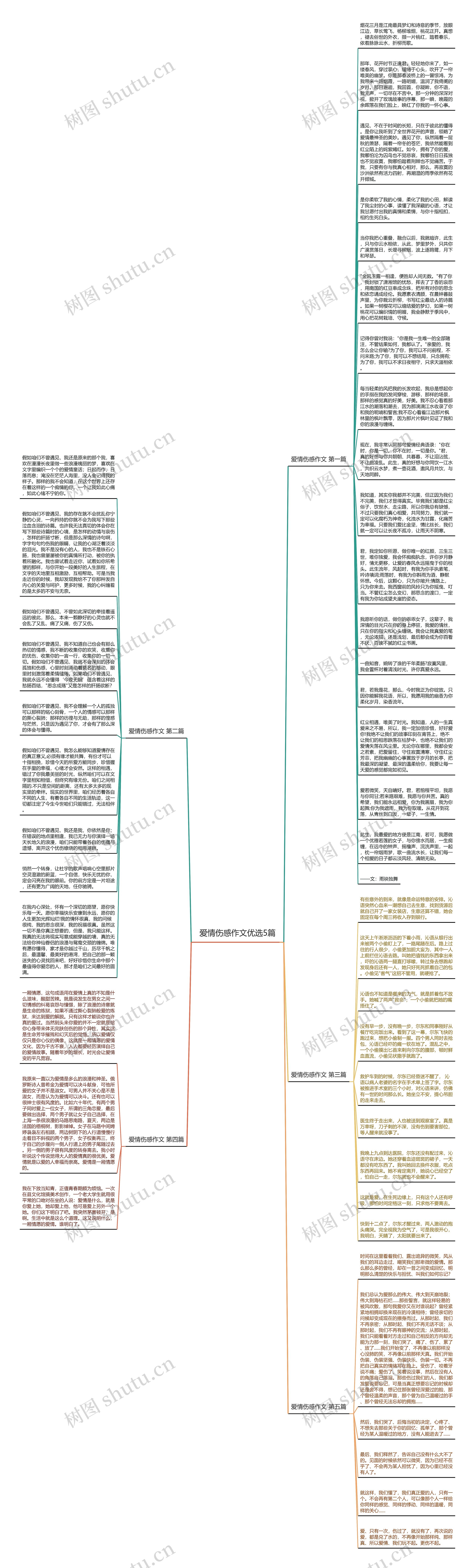爱情伤感作文优选5篇思维导图