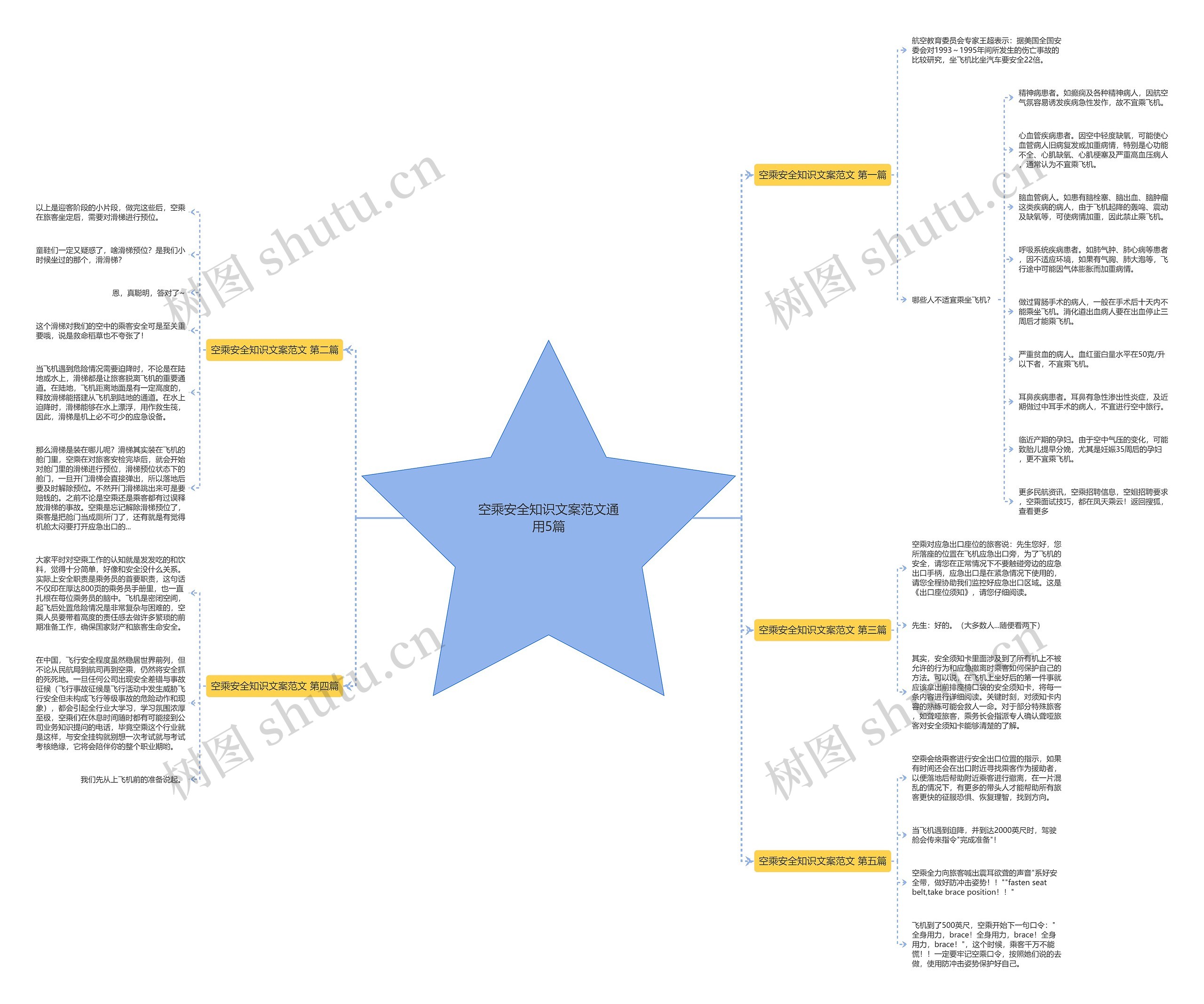 空乘安全知识文案范文通用5篇思维导图