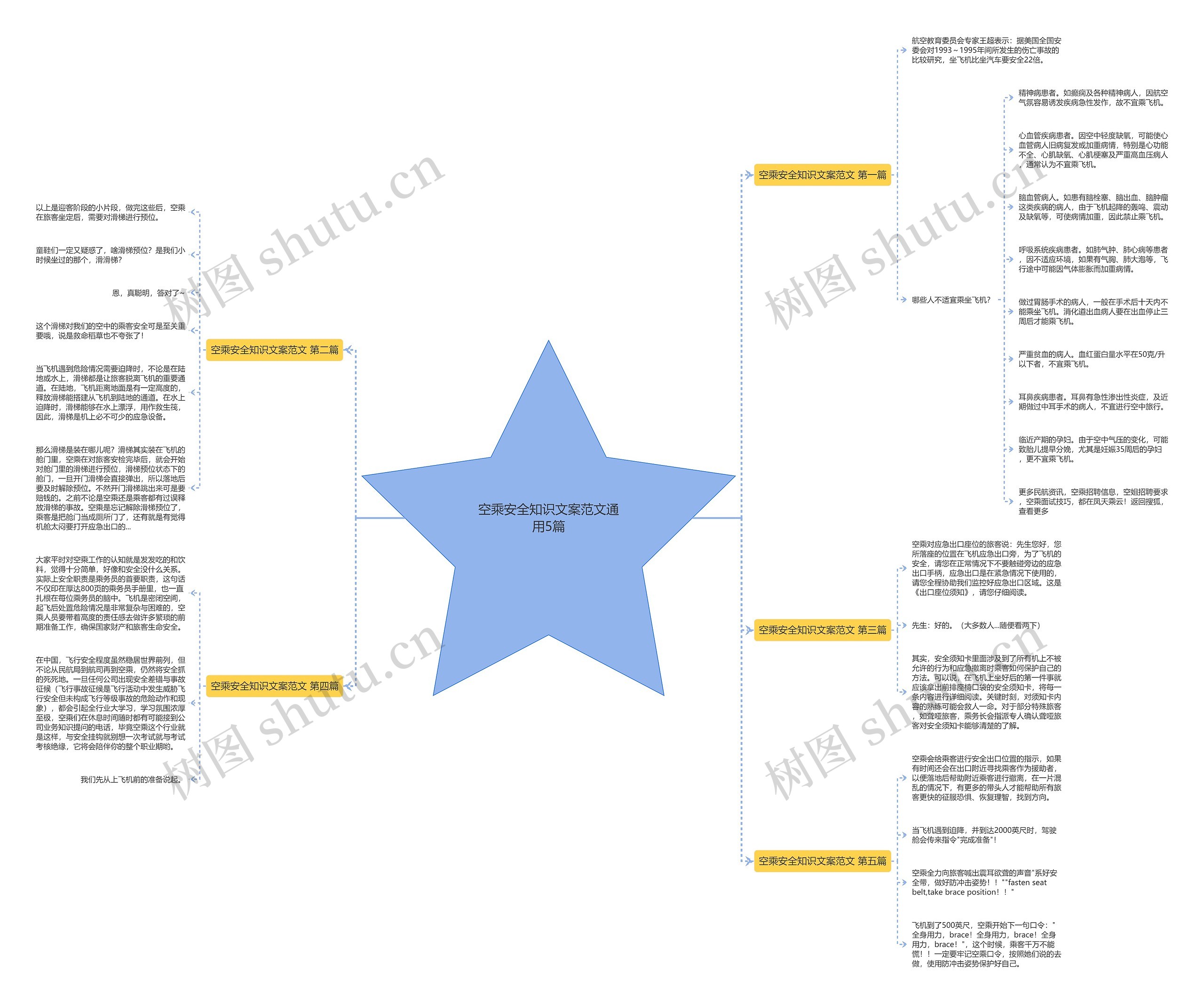 空乘安全知识文案范文通用5篇 空乘安全知识文案范文通用5篇