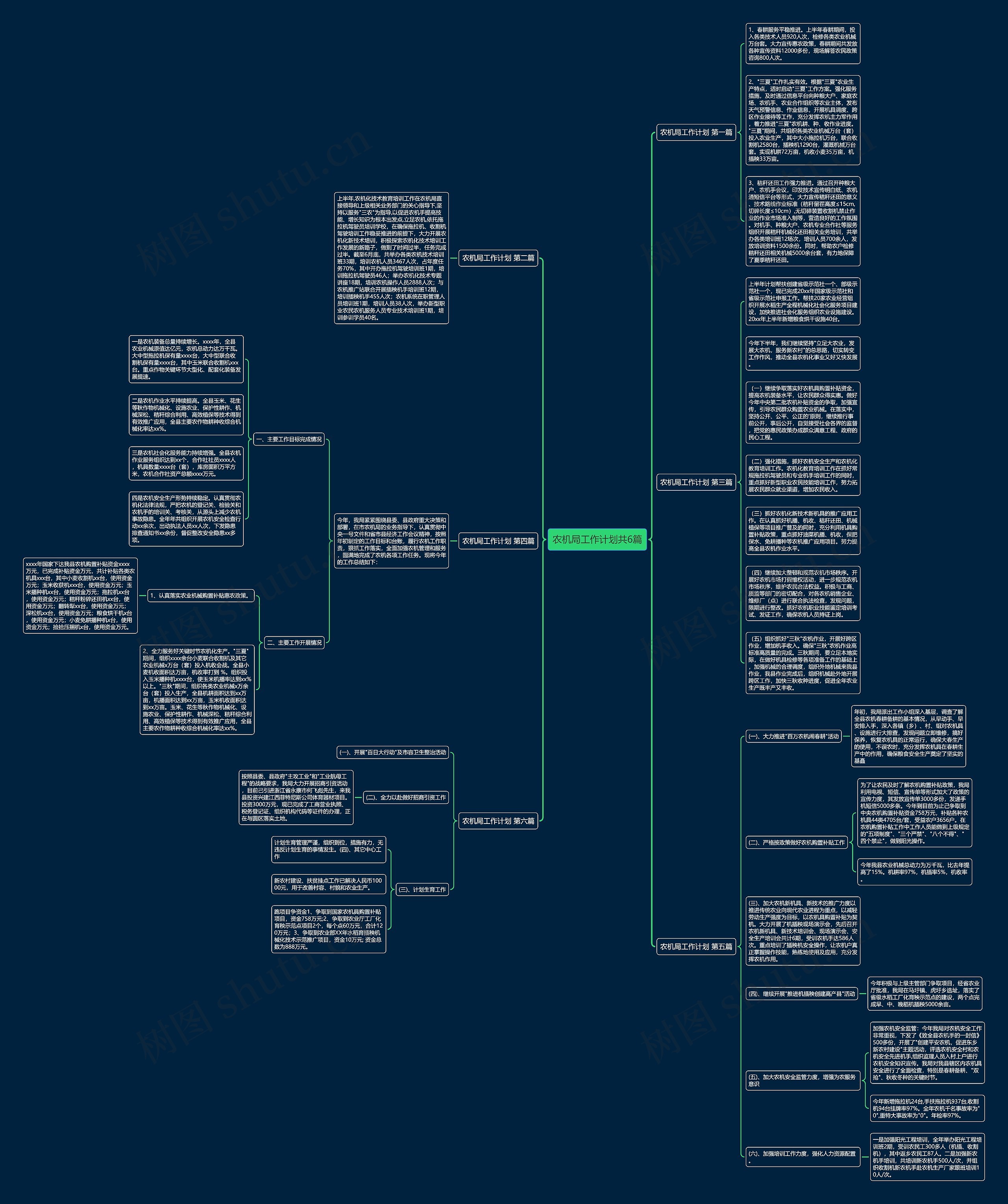 农机局工作计划共6篇思维导图
