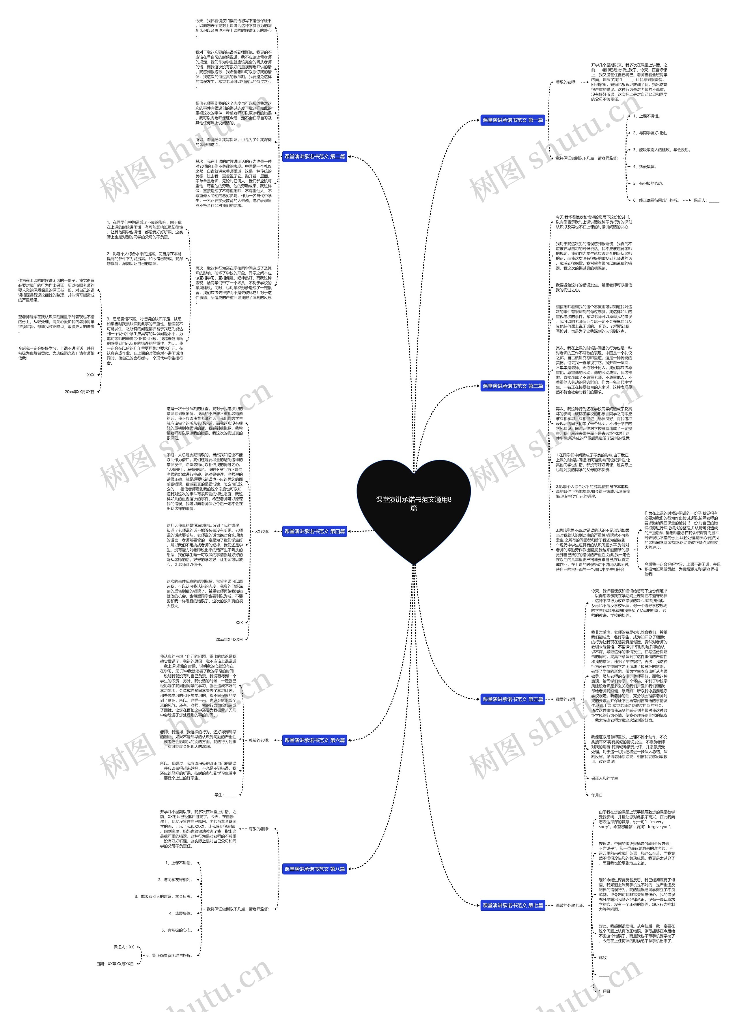 课堂演讲承诺书范文通用8篇思维导图