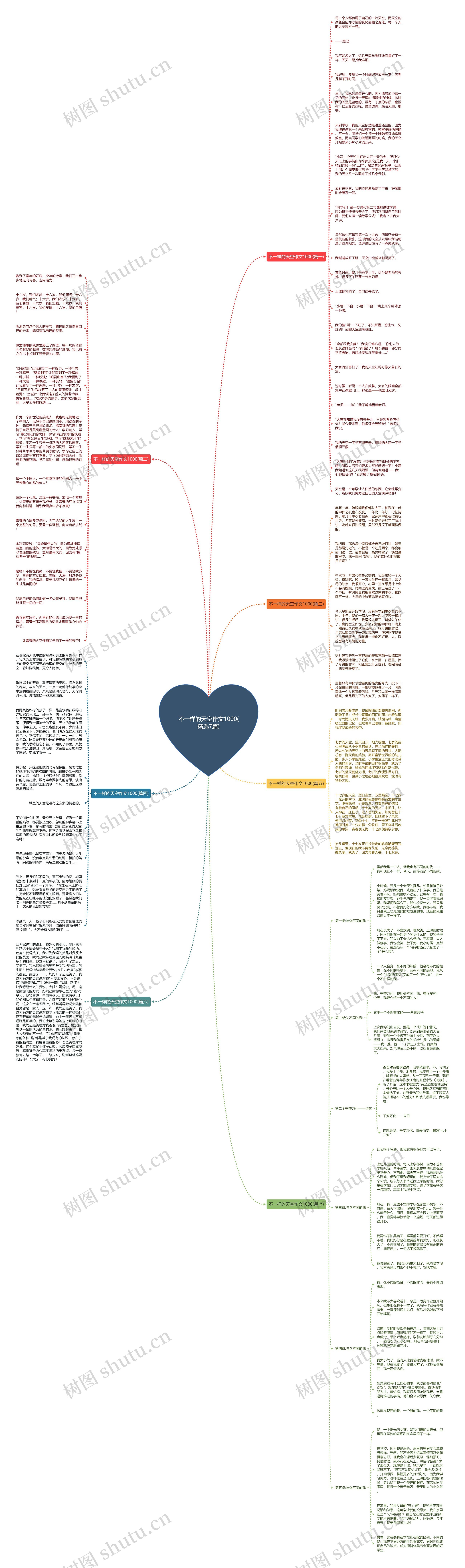 不一样的天空作文1000(精选7篇)思维导图