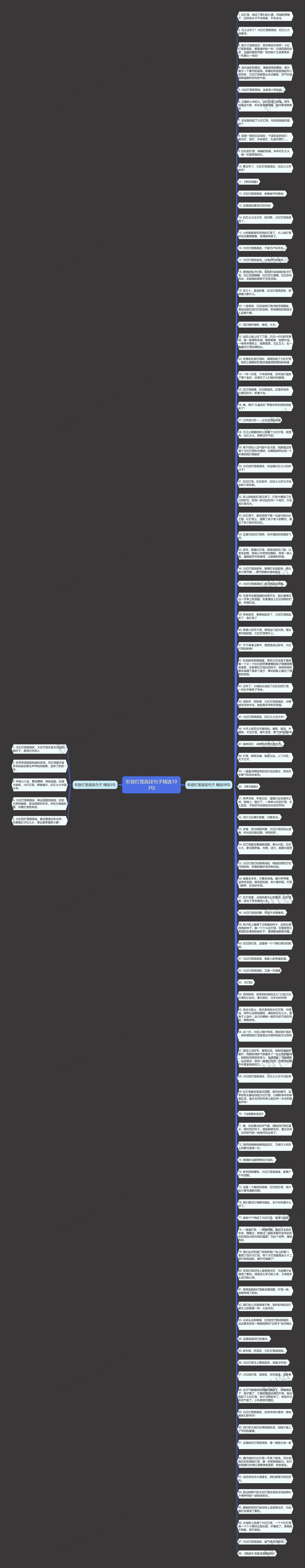 形容灯笼高挂句子精选103句思维导图