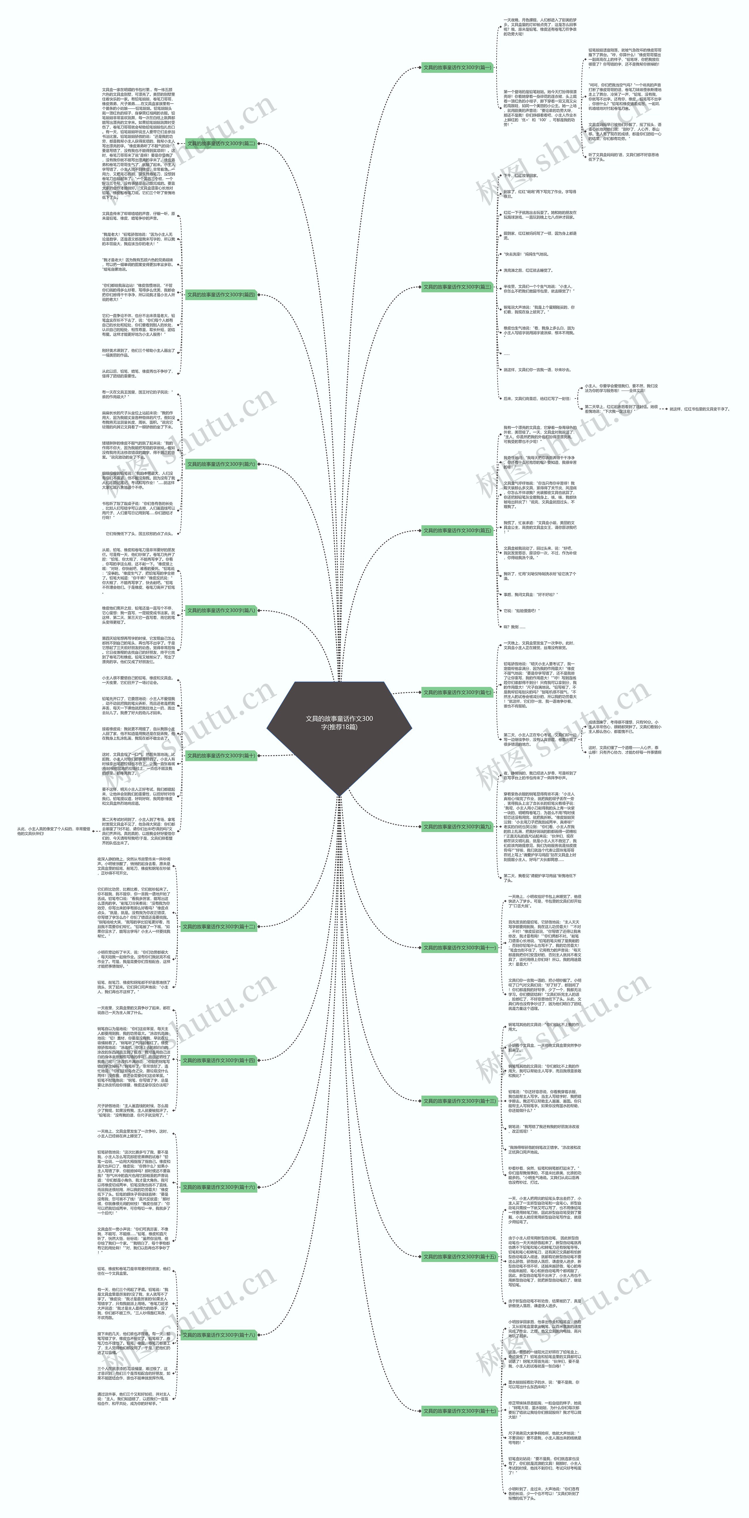 文具的故事童话作文300字(推荐18篇)思维导图