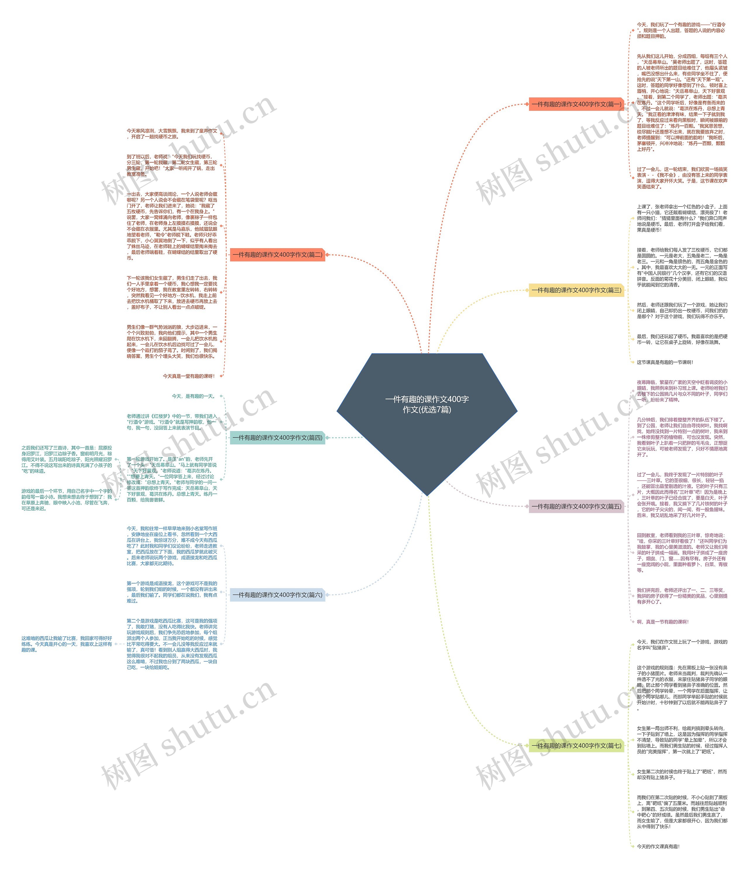 一件有趣的课作文400字作文(优选7篇)思维导图