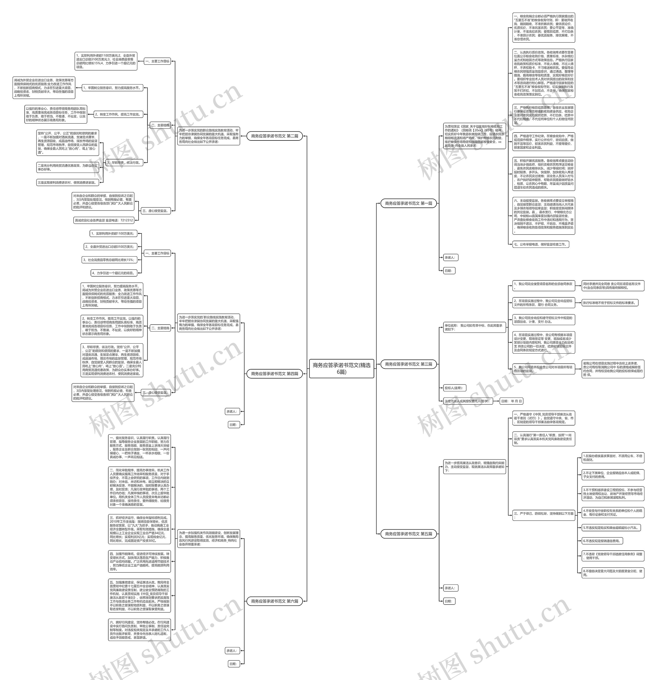 商务应答承诺书范文(精选6篇)思维导图