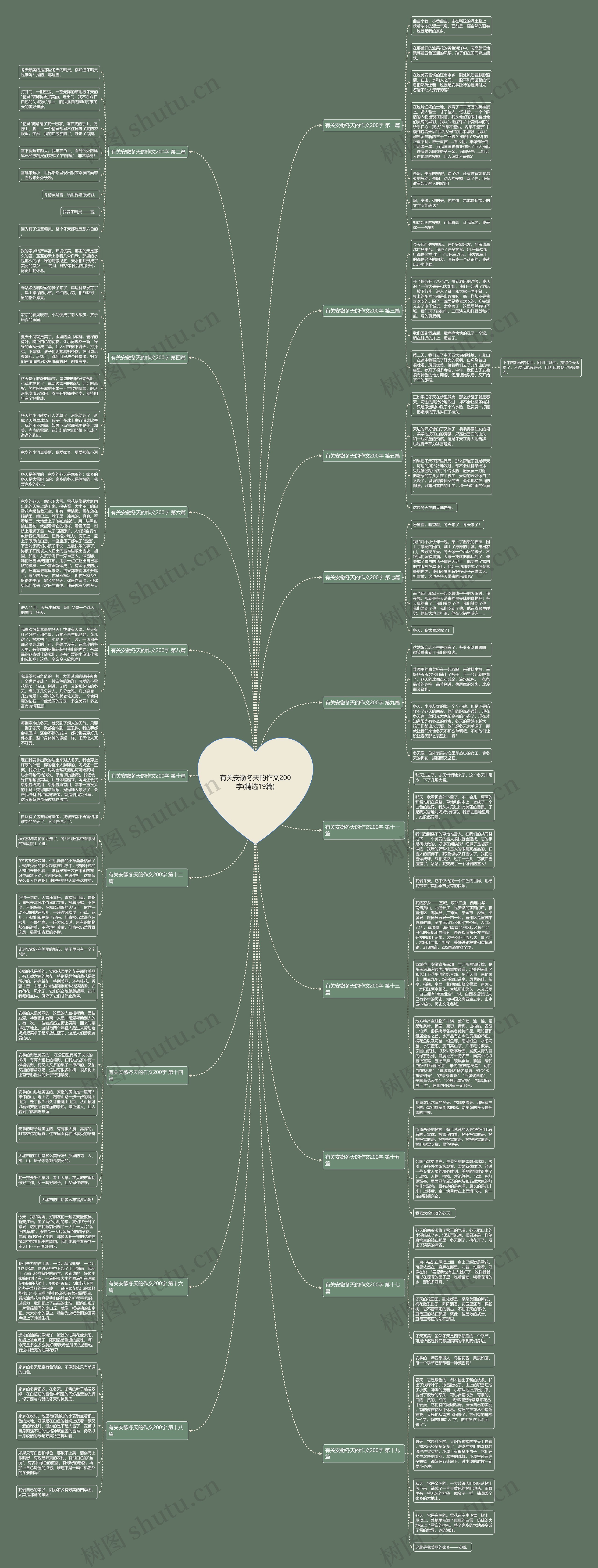 有关安徽冬天的作文200字(精选19篇)思维导图