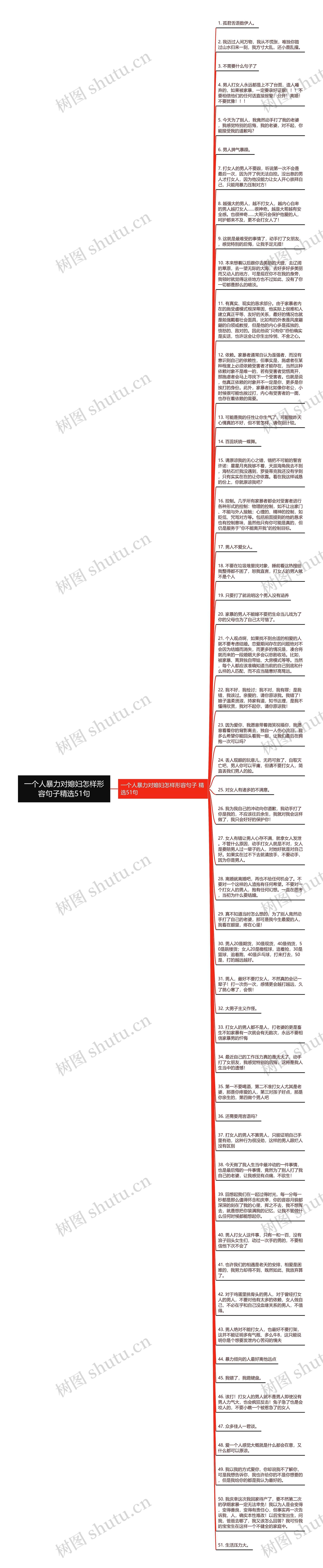 一个人暴力对媳妇怎样形容句子精选51句思维导图