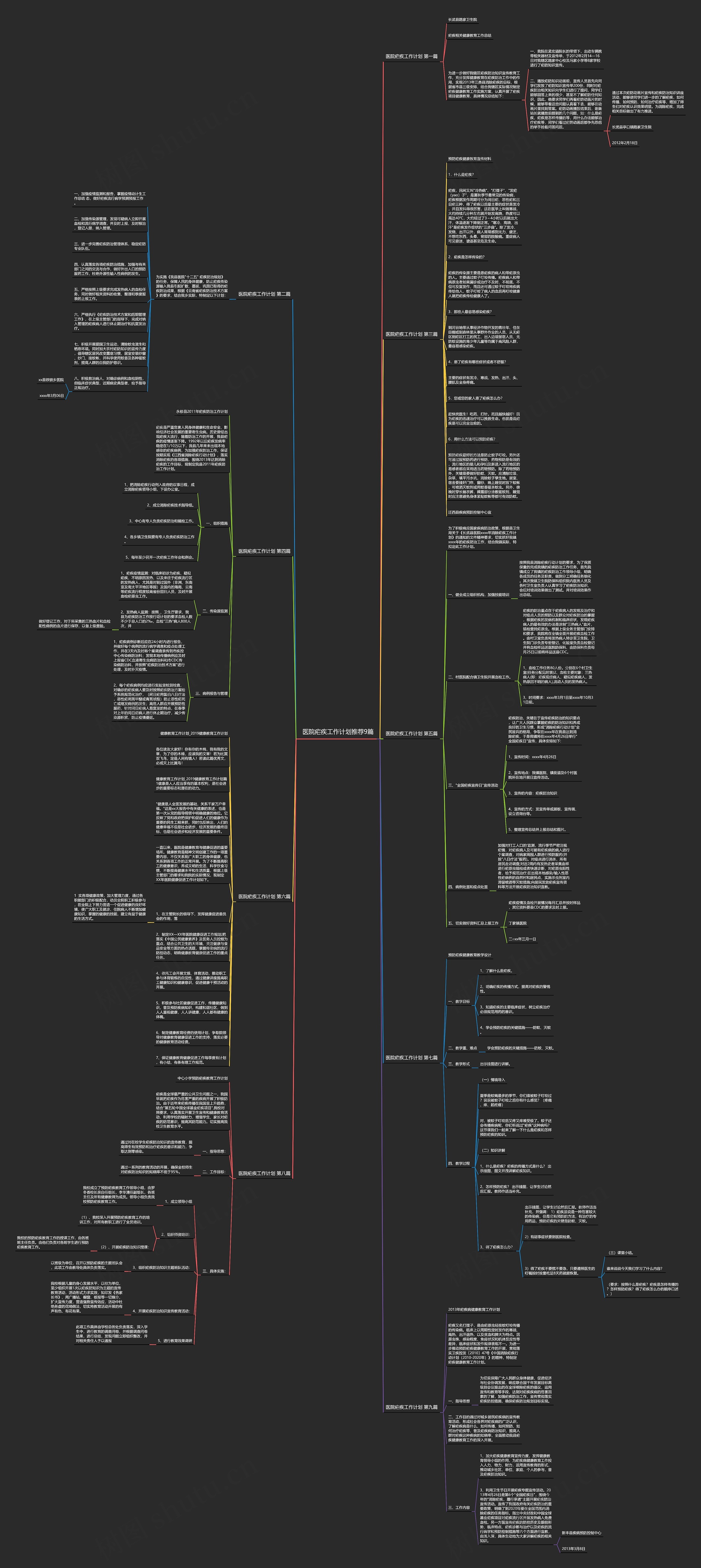 医院疟疾工作计划推荐9篇思维导图