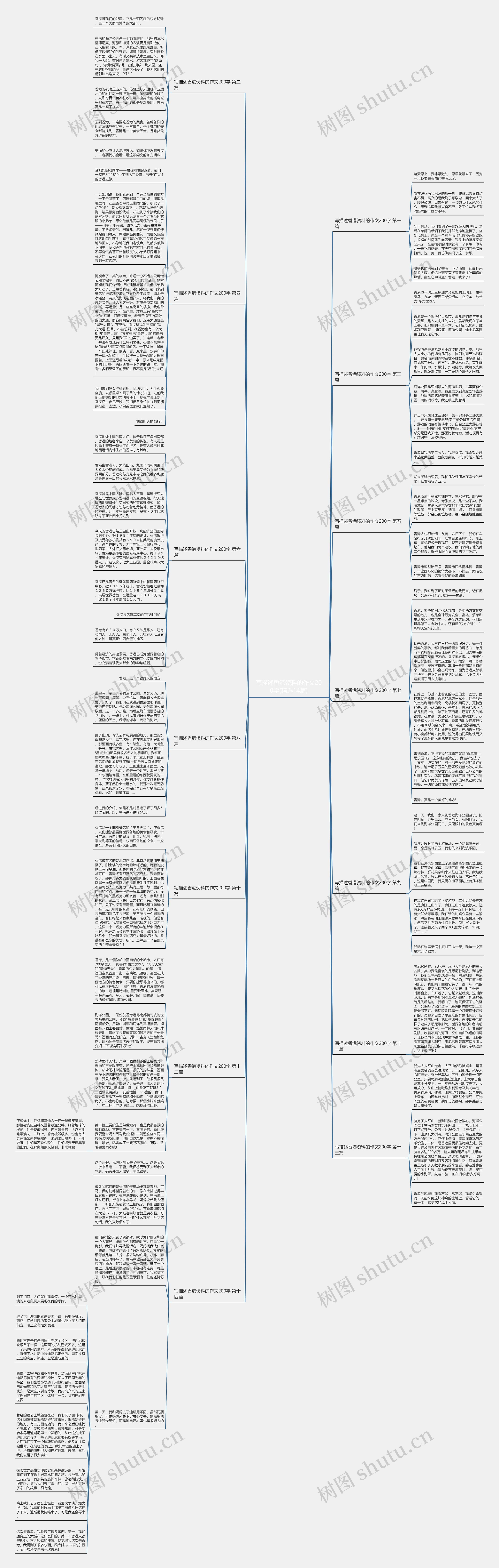 写描述香港资料的作文200字(精选14篇)思维导图