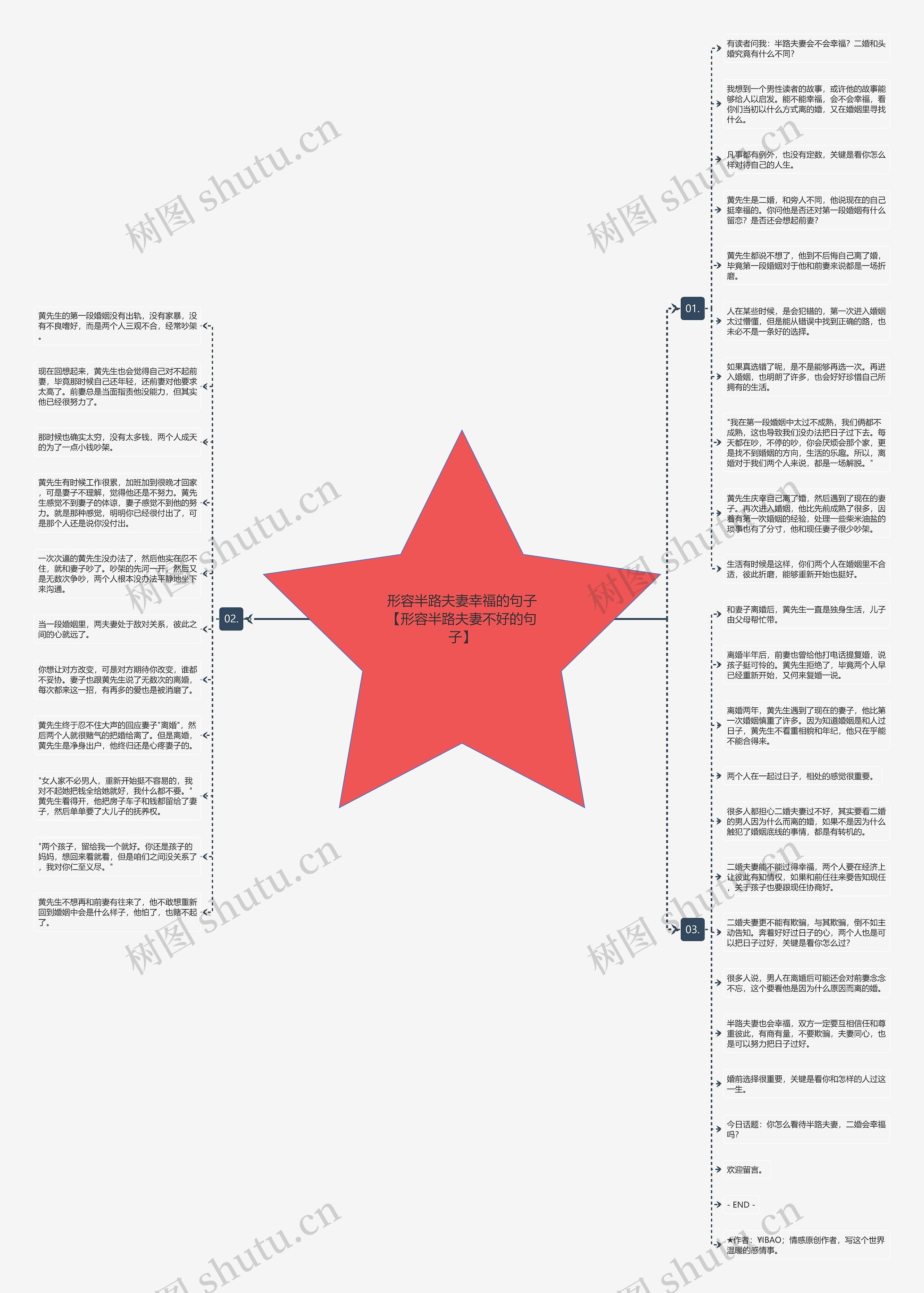 形容半路夫妻幸福的句子【形容半路夫妻不好的句子】思维导图