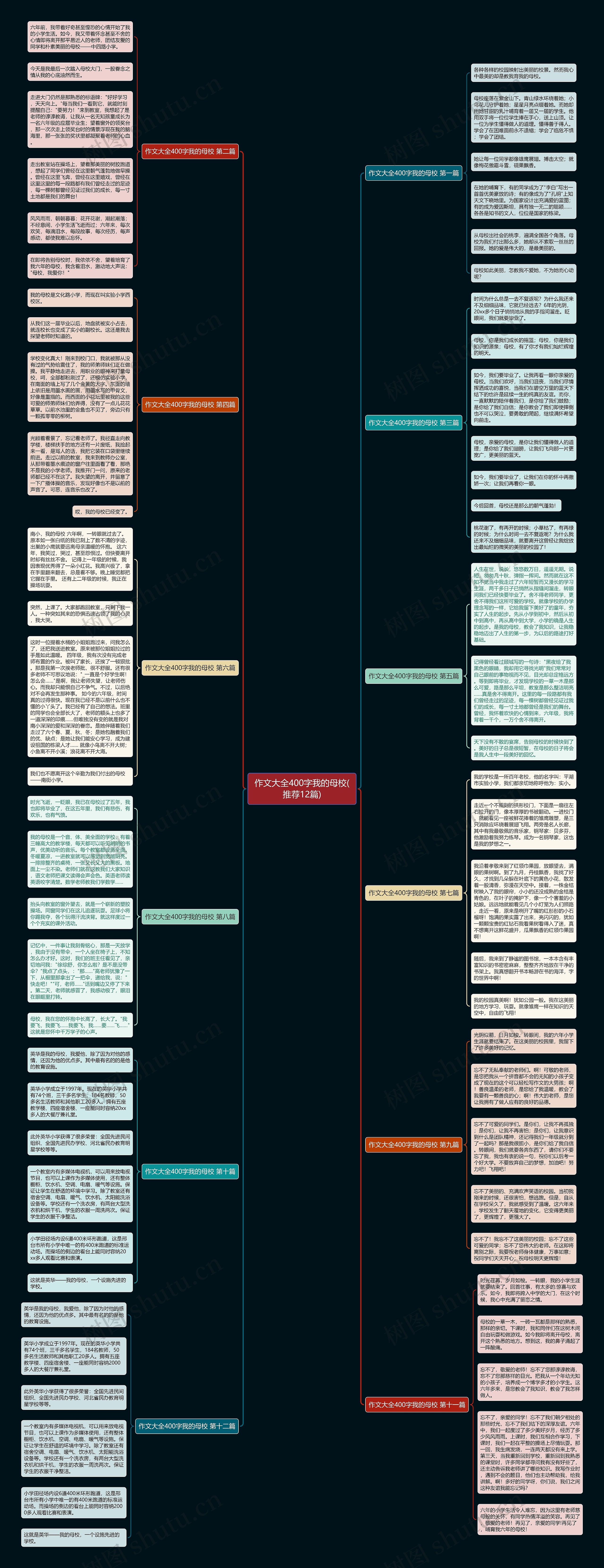 作文大全400字我的母校(推荐12篇)思维导图