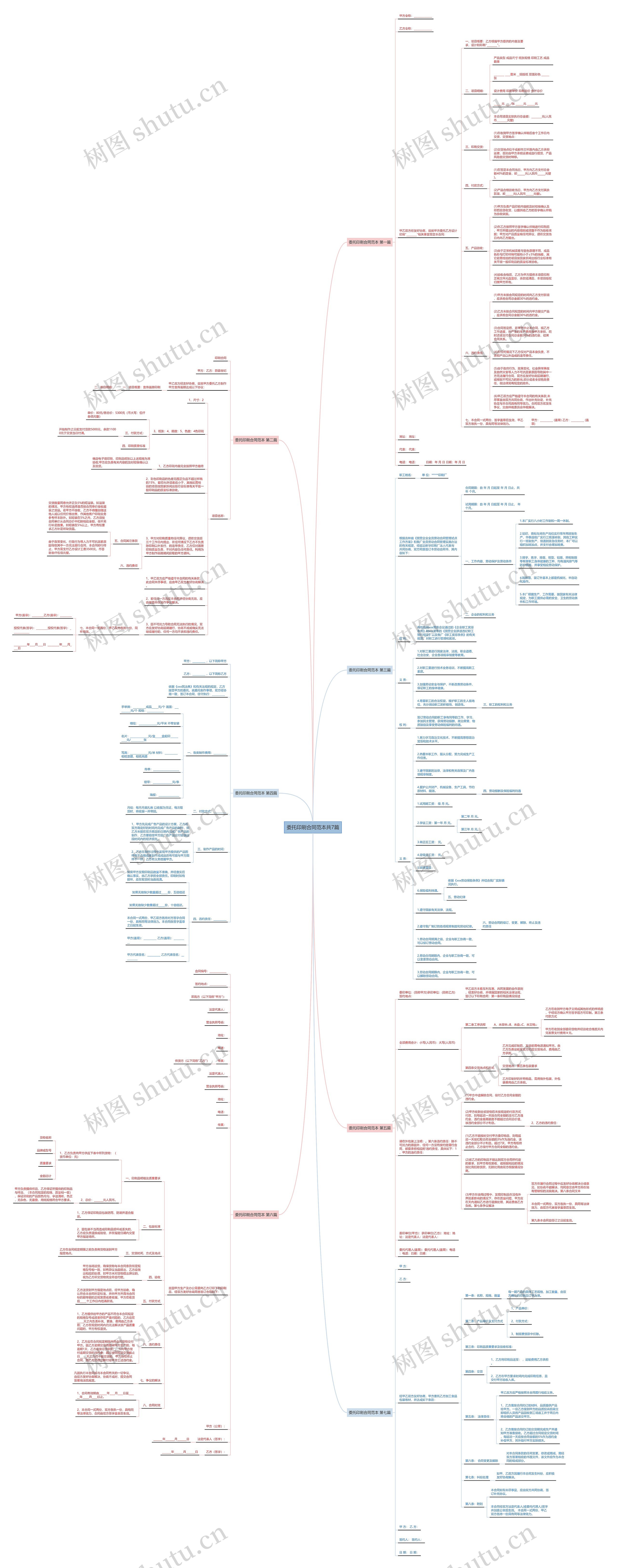 委托印刷合同范本共7篇思维导图