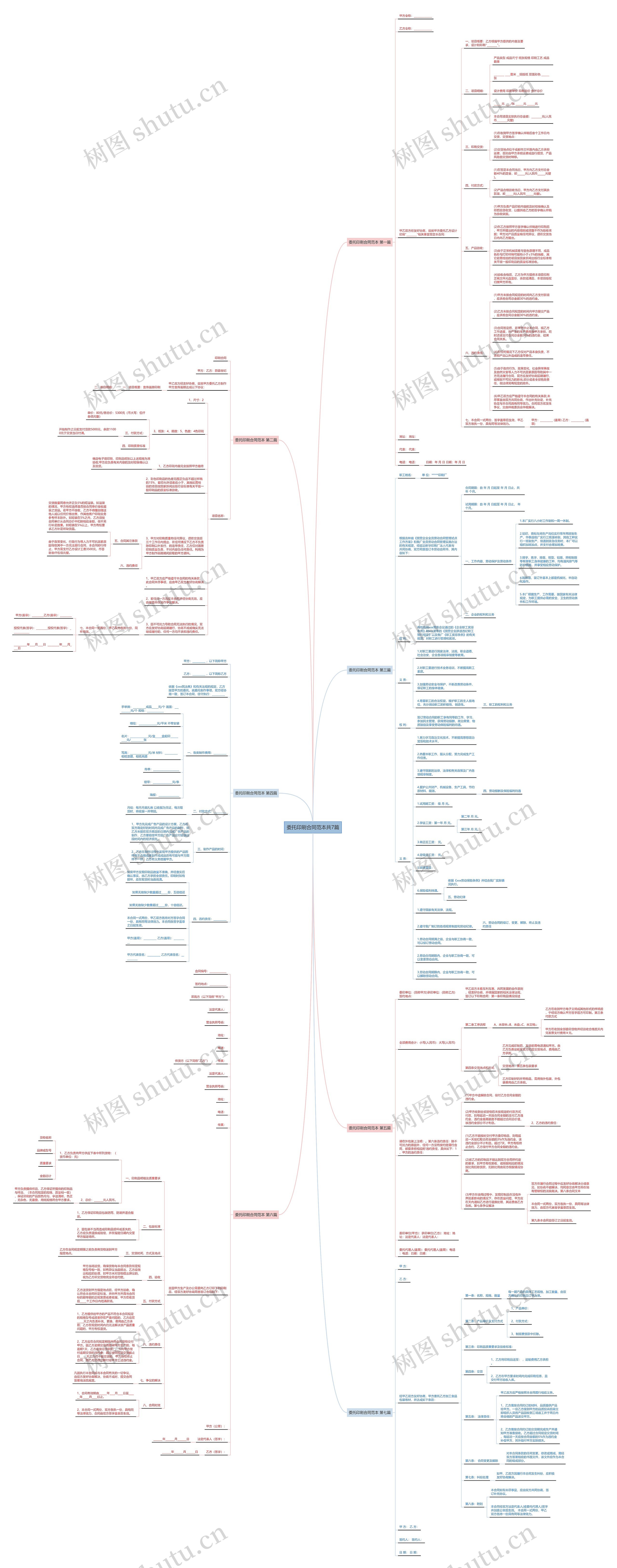 委托印刷合同范本共7篇 委托印刷合同范本共7篇