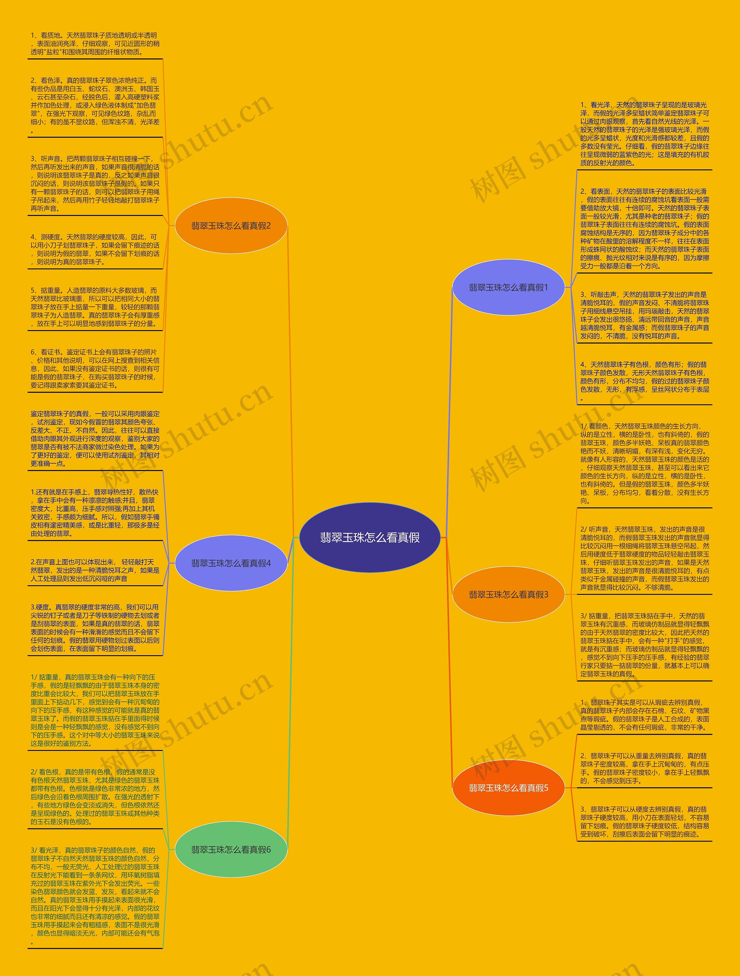 翡翠玉珠怎么看真假思维导图