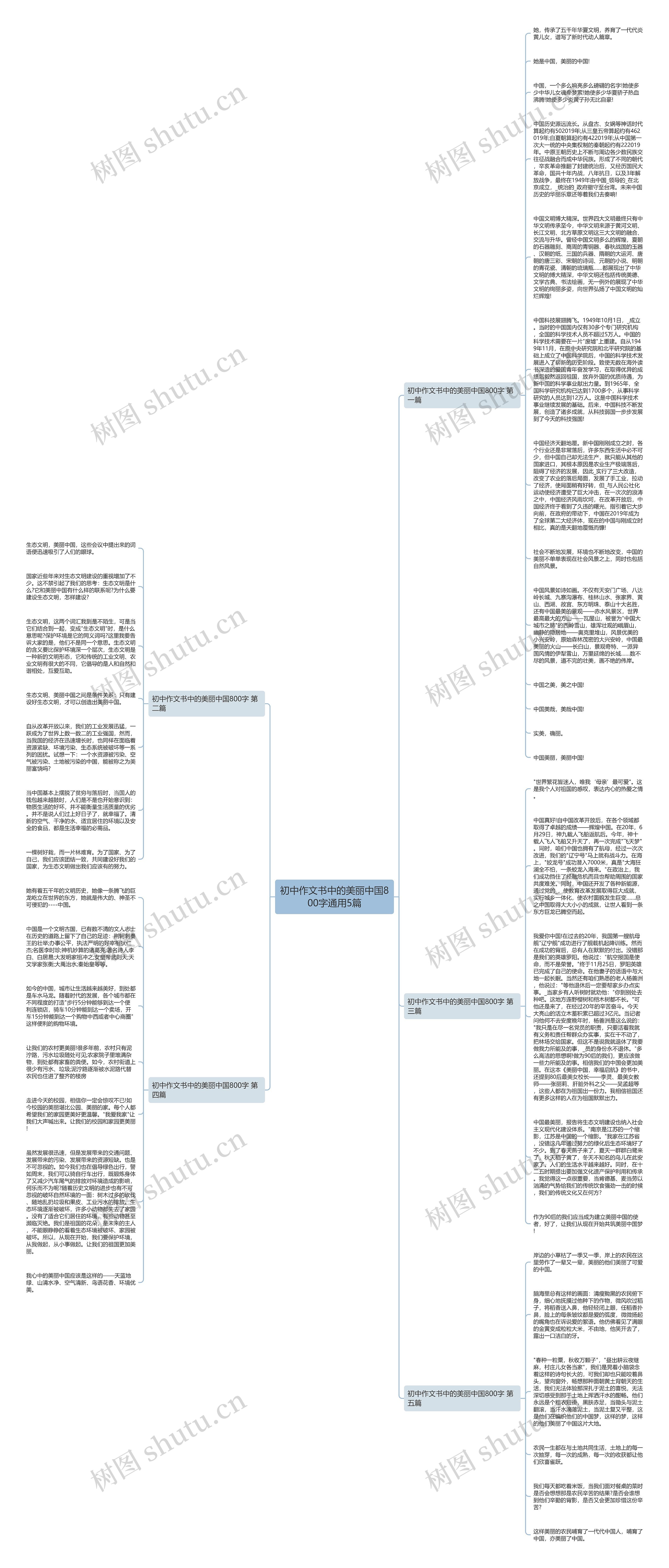 初中作文书中的美丽中国800字通用5篇思维导图